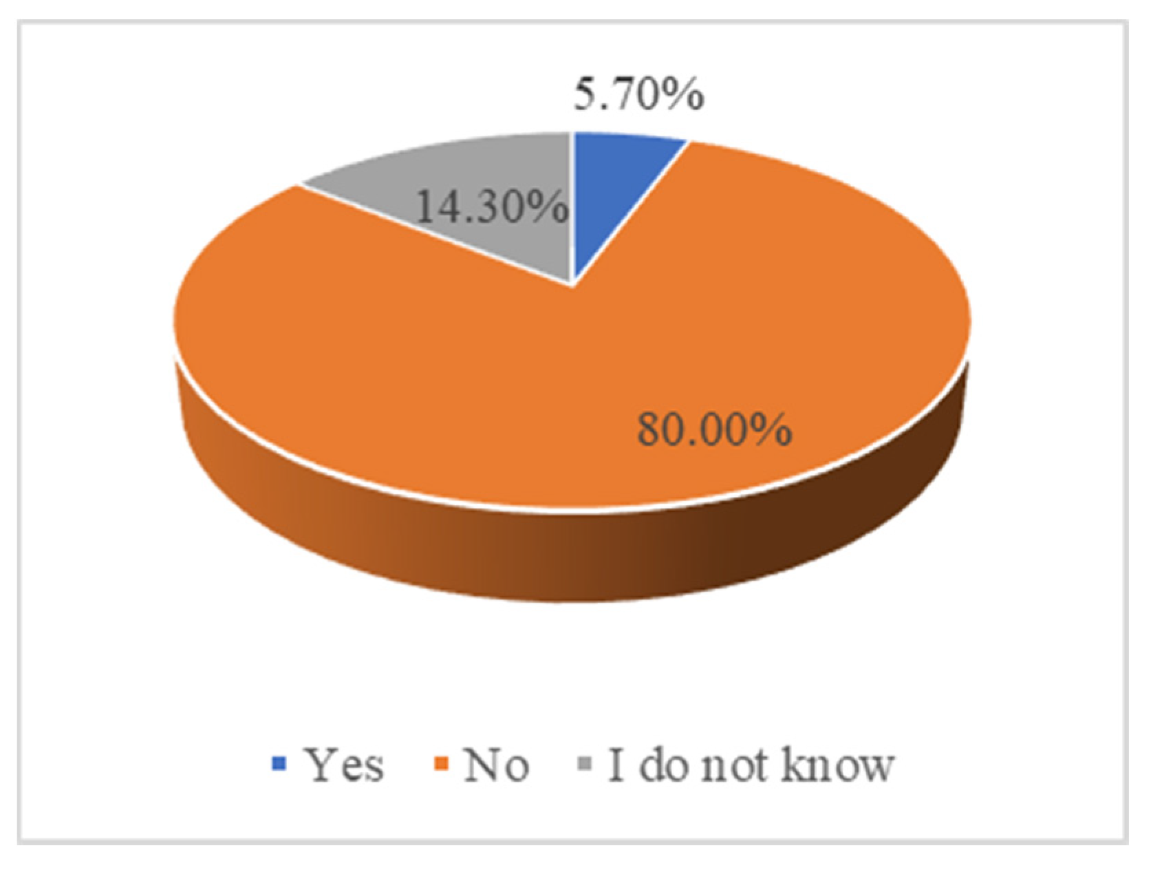 Sustainability 13 06837 g014
