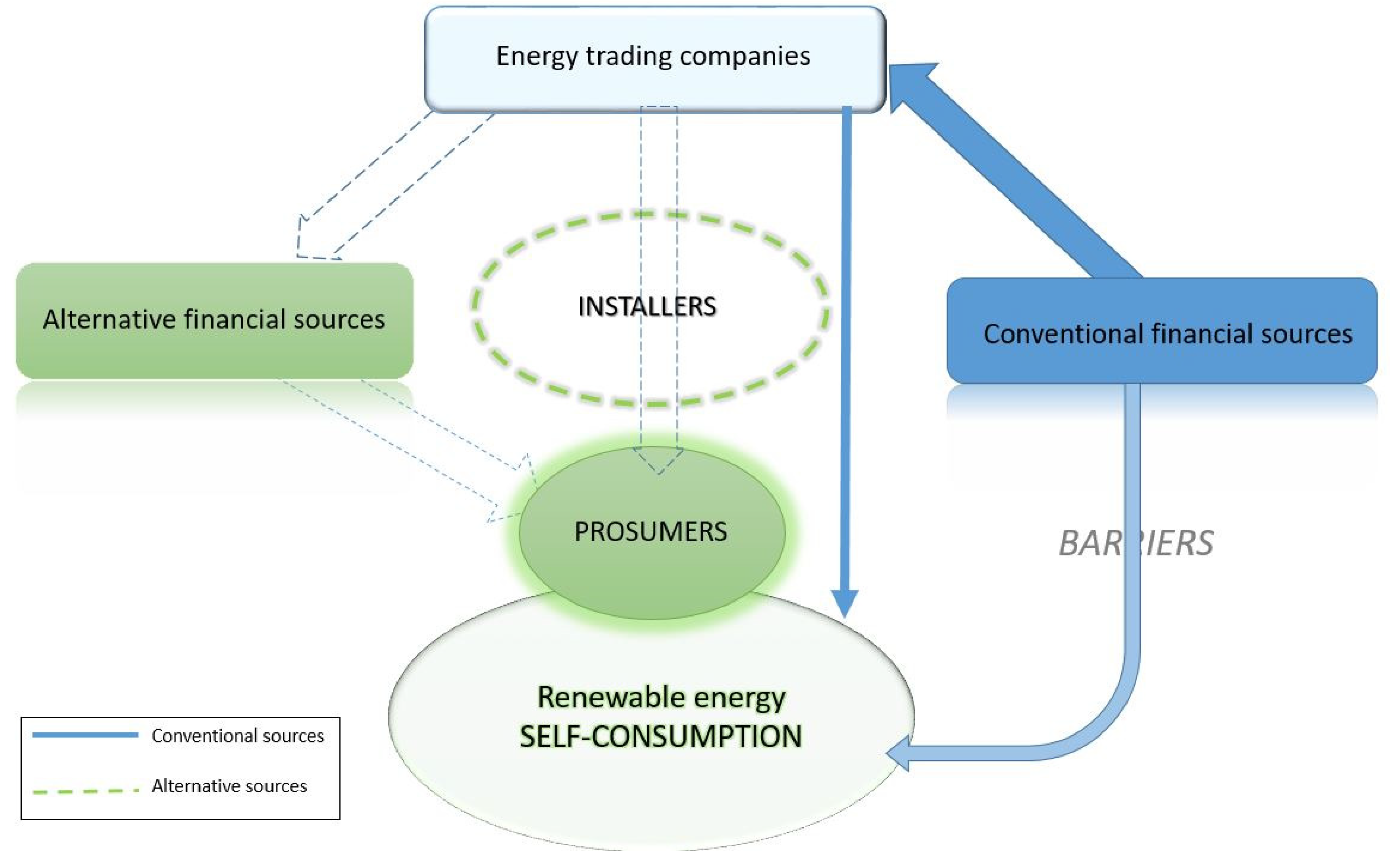 Sustainability 13 06838 g005 Sustainability 13 06838 g005