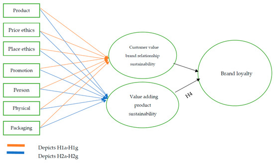 Do consumers care about morality? A review and framework for