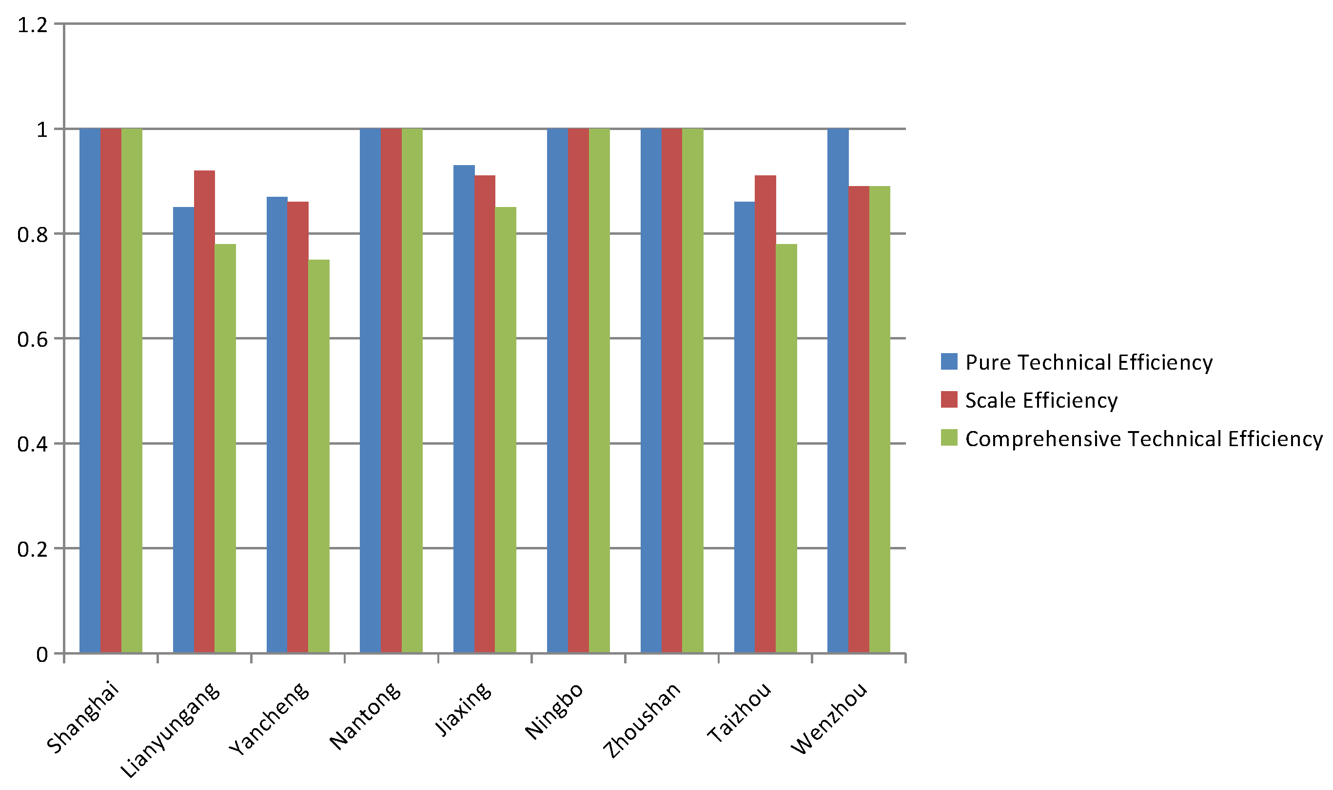 Sustainability 13 06840 g001