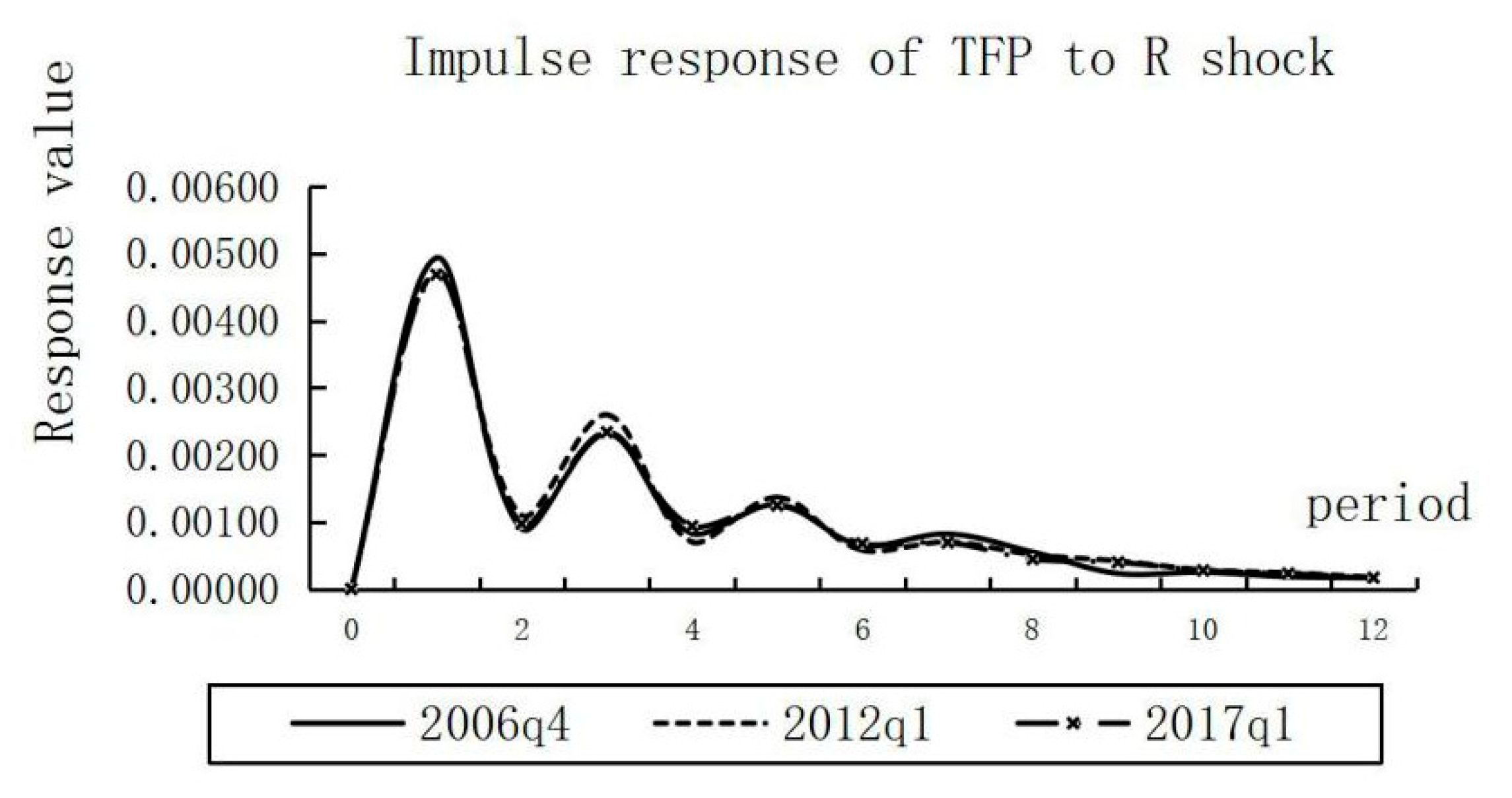 Sustainability 13 06844 g004 Sustainability 13 06844 g004