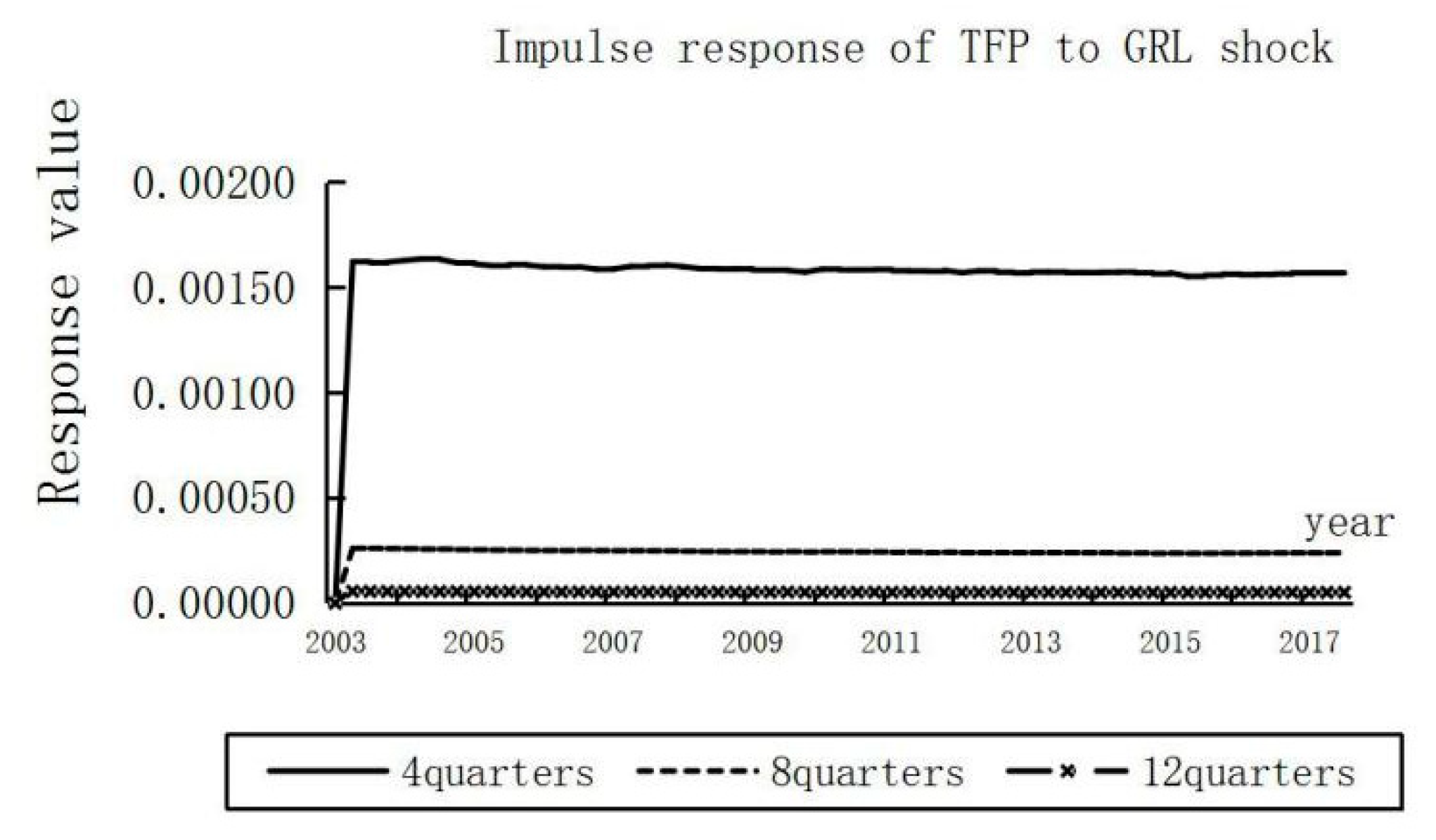 Sustainability 13 06844 g006 Sustainability 13 06844 g006