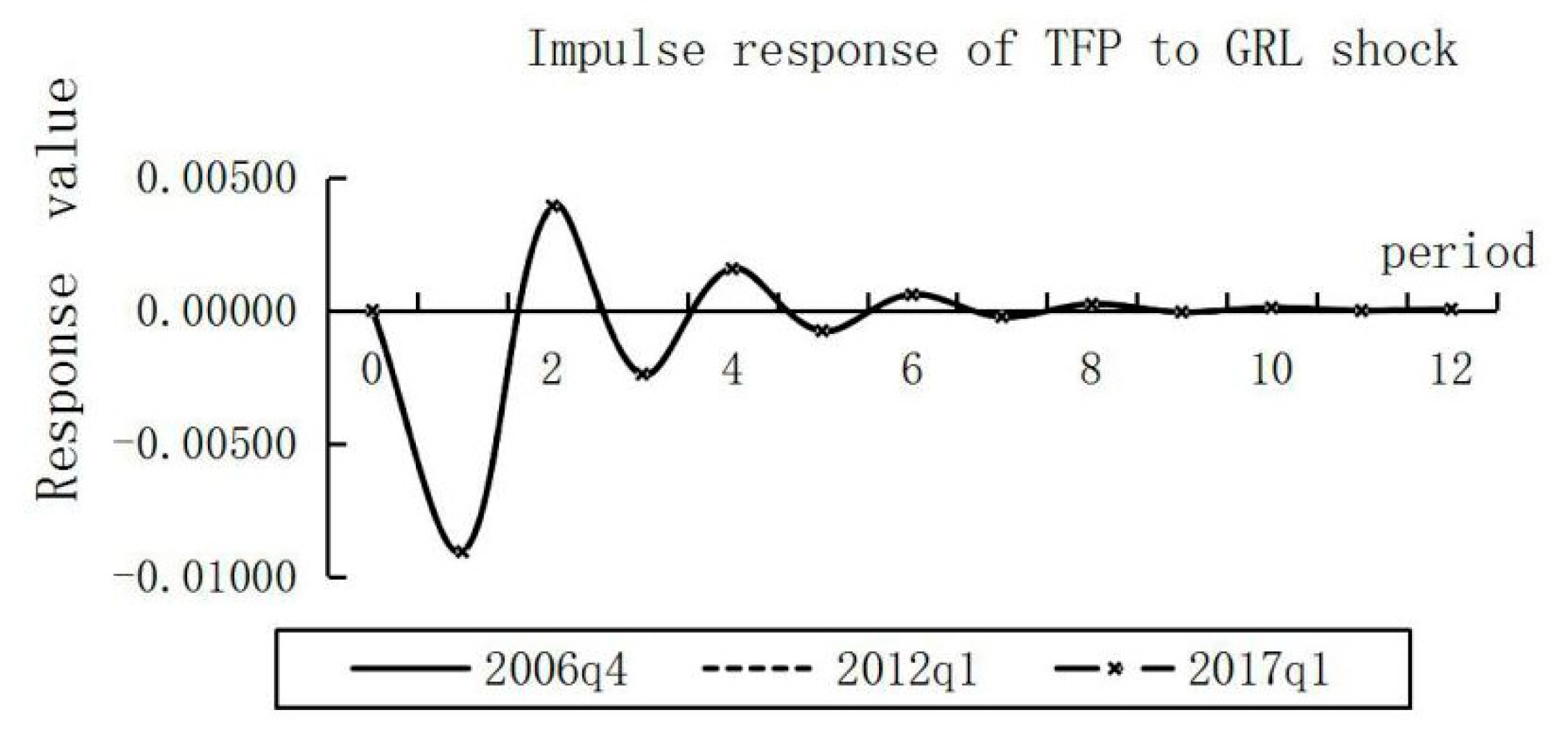 Sustainability 13 06844 g008 Sustainability 13 06844 g008