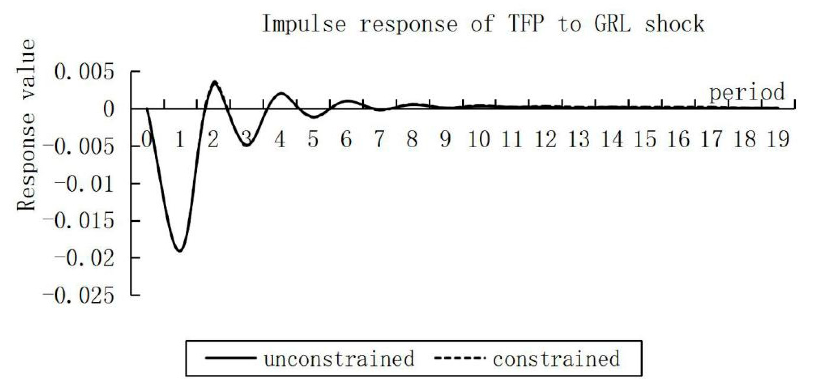 Sustainability 13 06844 g010 Sustainability 13 06844 g010