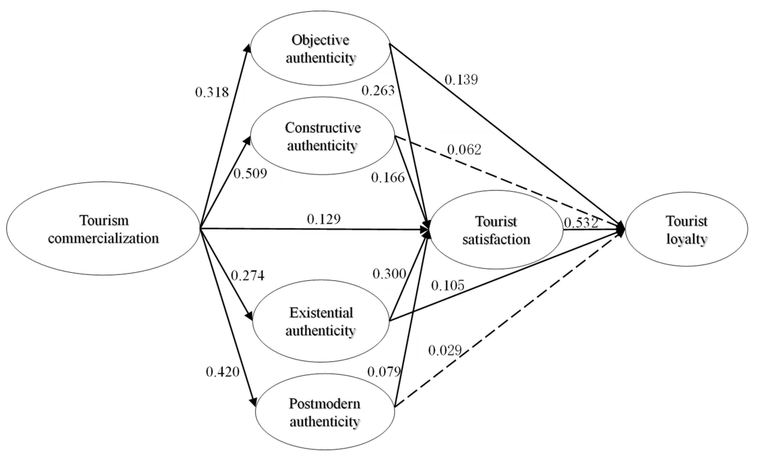 Sustainability 13 06847 g002 Sustainability 13 06847 g002