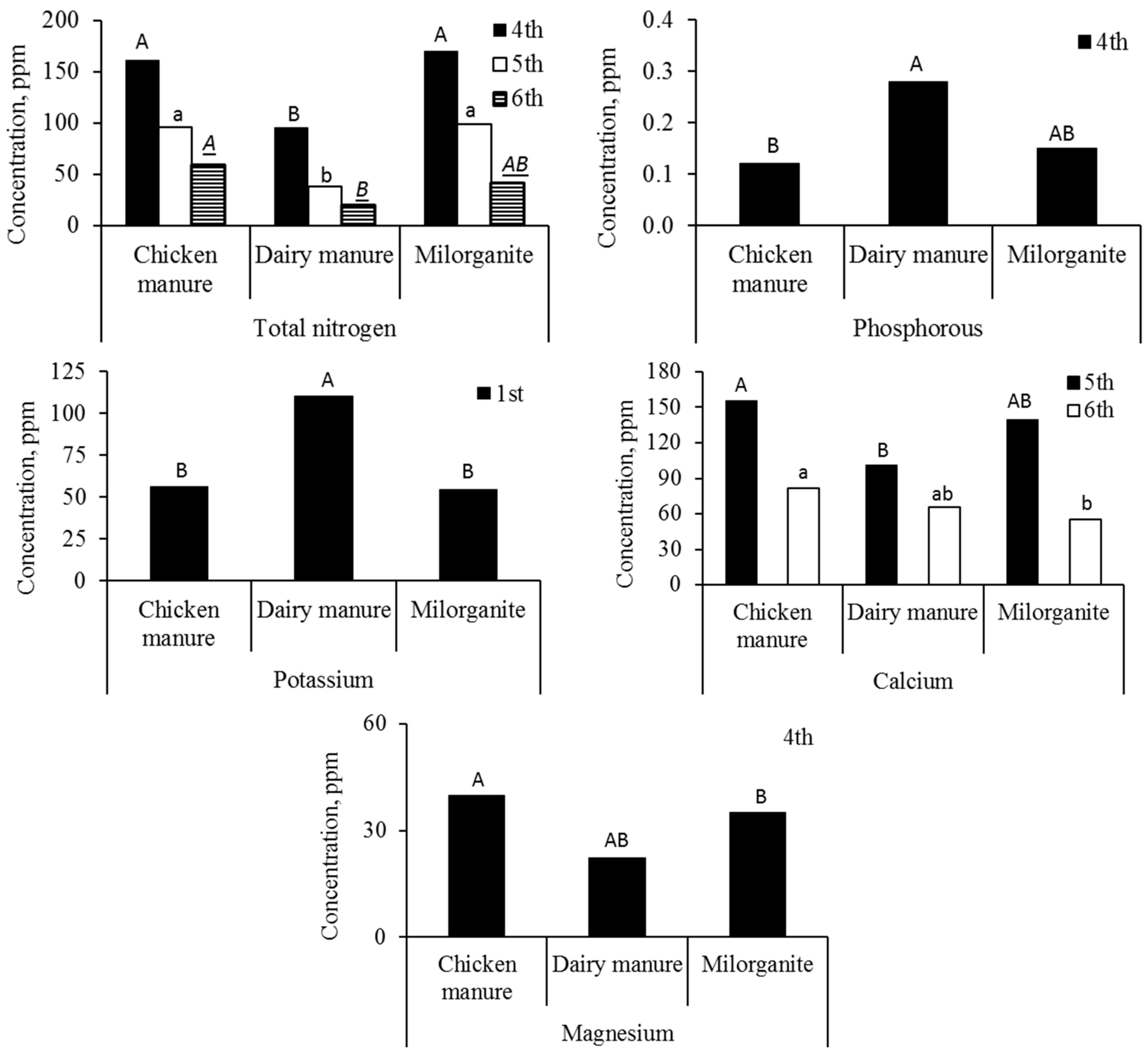 Sustainability 13 06857 g004 Sustainability 13 06857 g004
