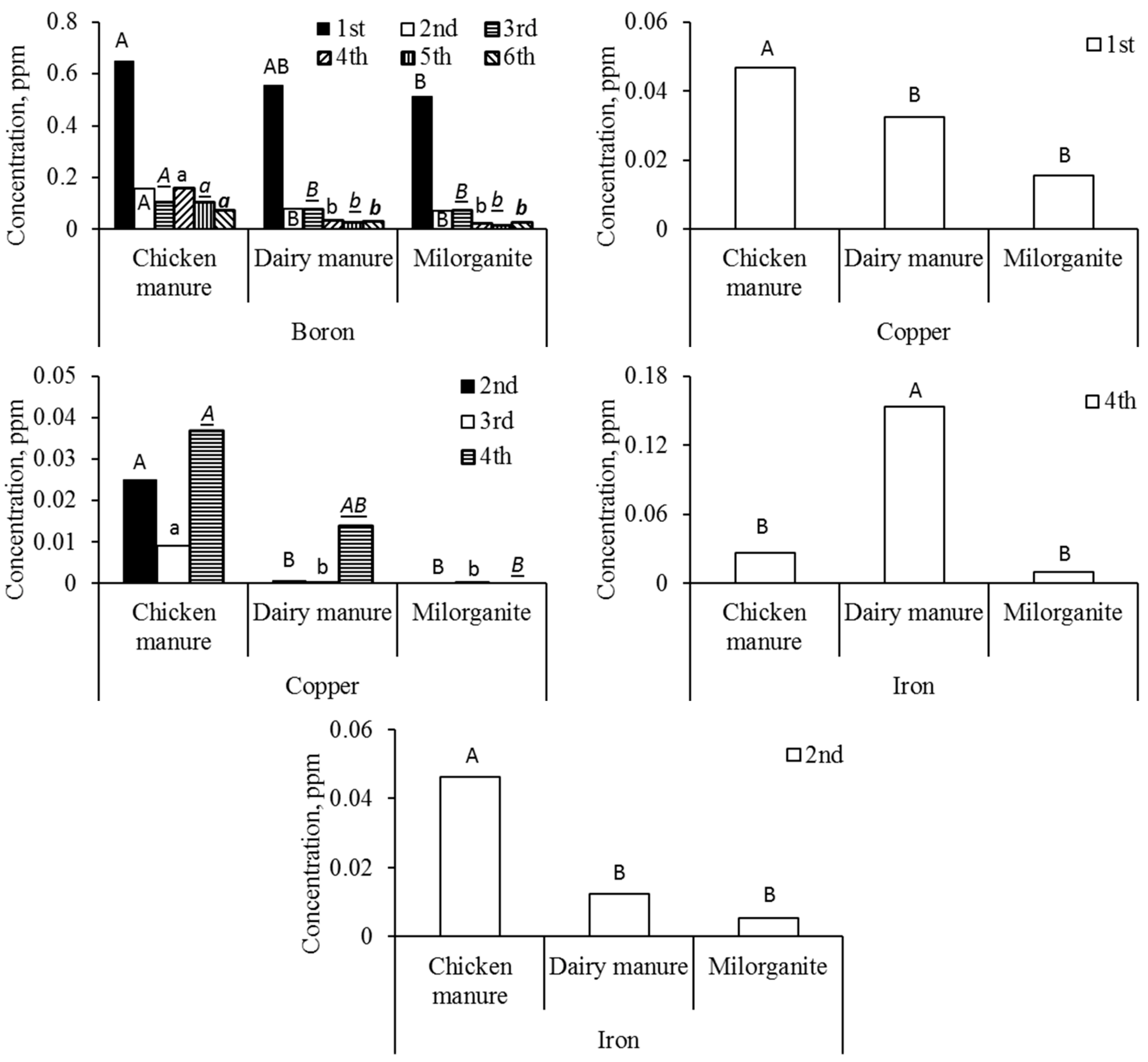 Sustainability 13 06857 g005 Sustainability 13 06857 g005