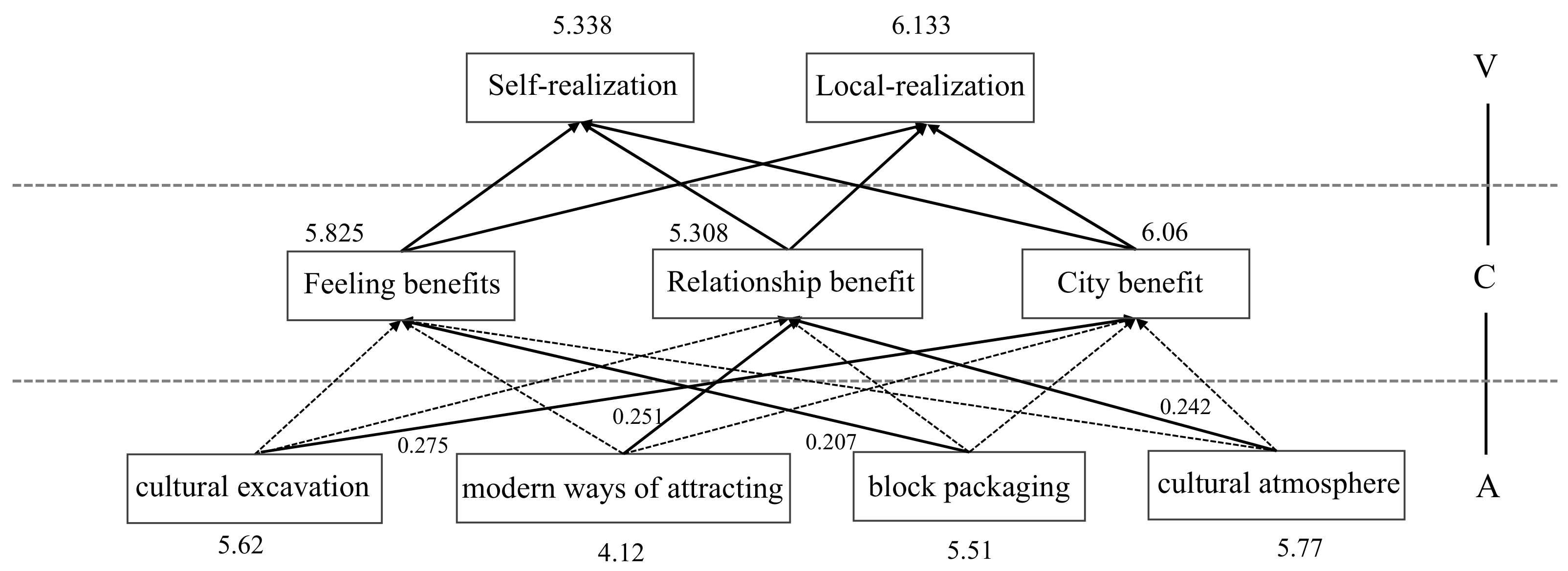 Sustainability 13 06858 g004 Sustainability 13 06858 g004