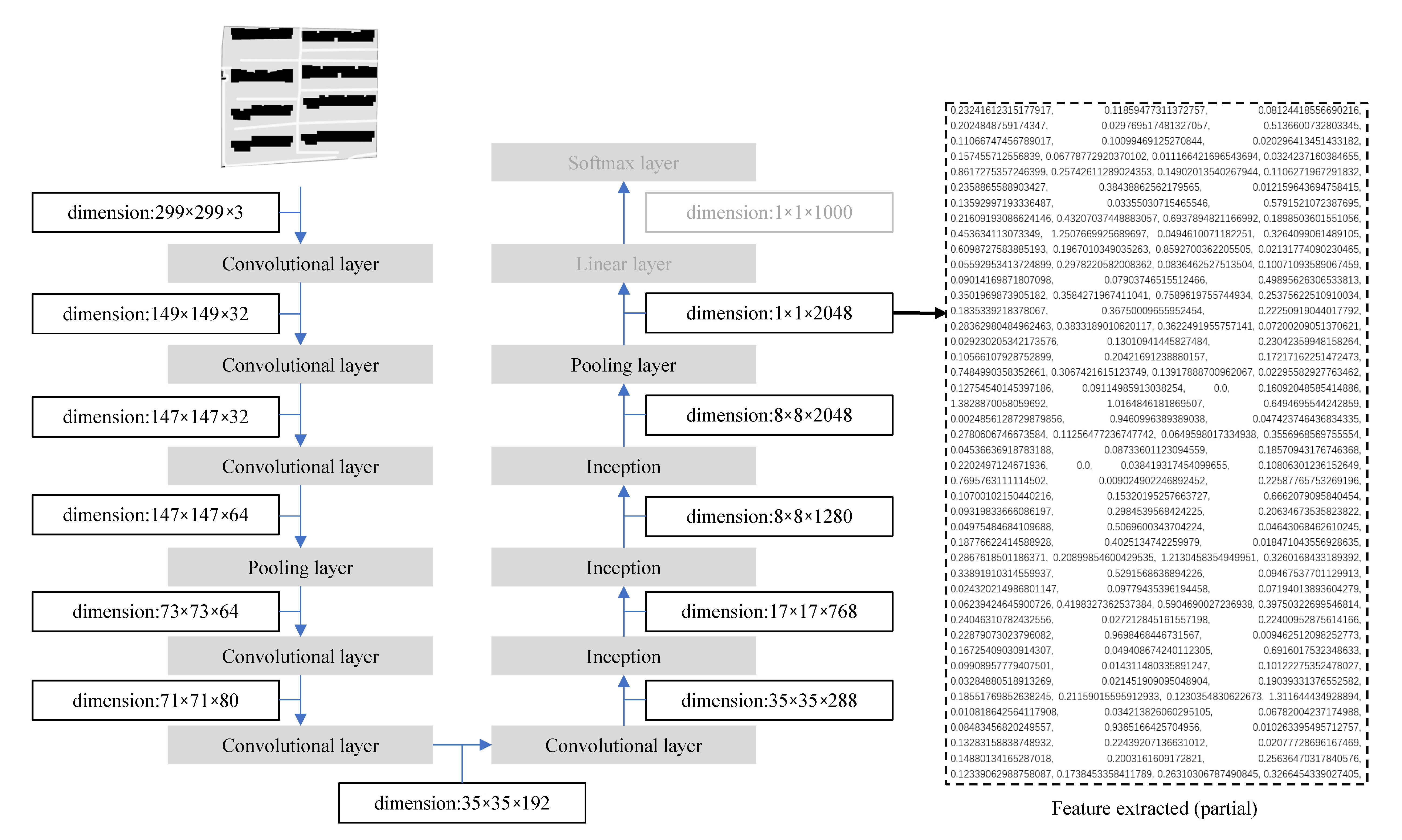 Sustainability 13 06859 g005