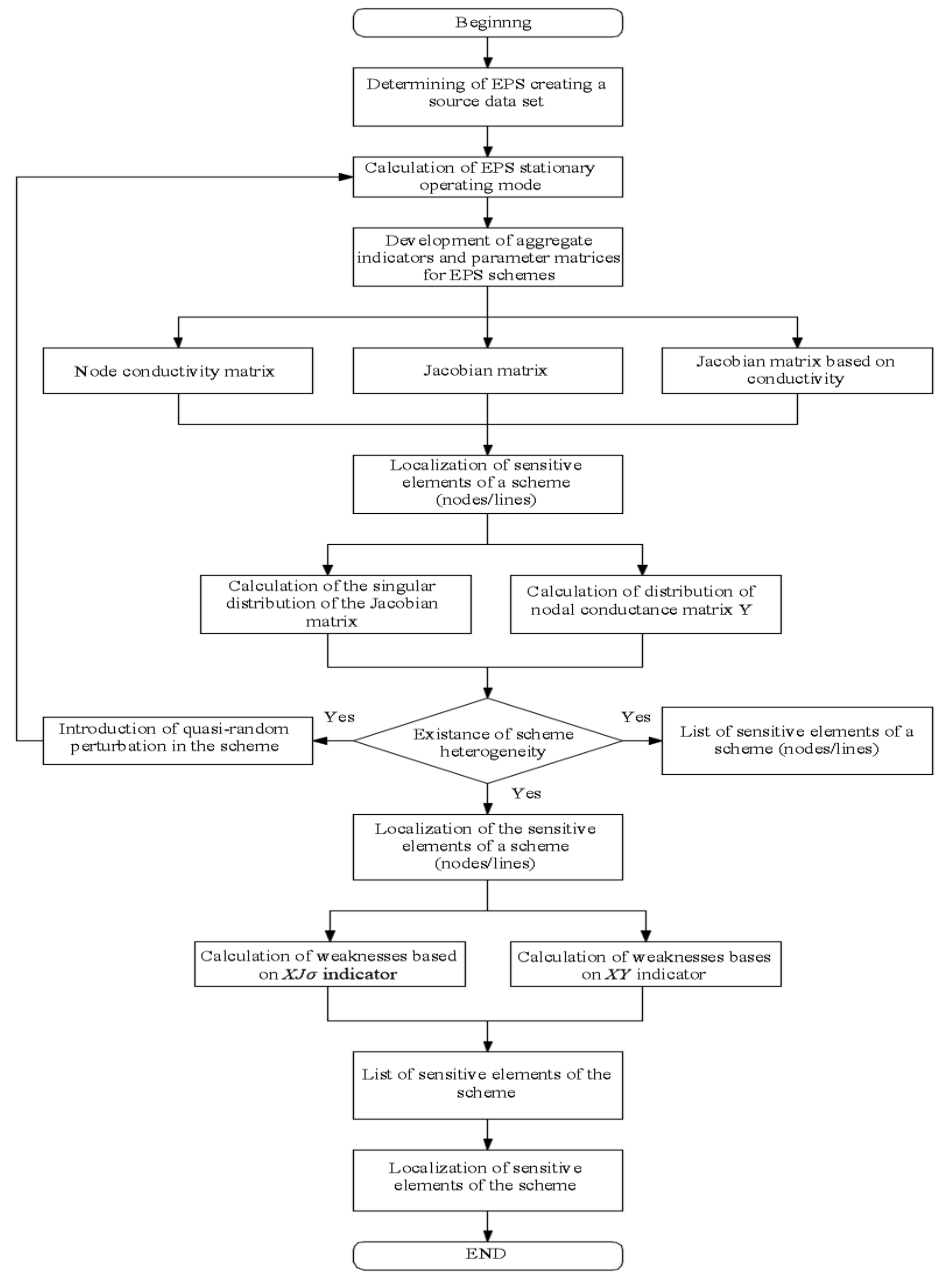 Sustainability 13 06860 g005 Sustainability 13 06860 g005