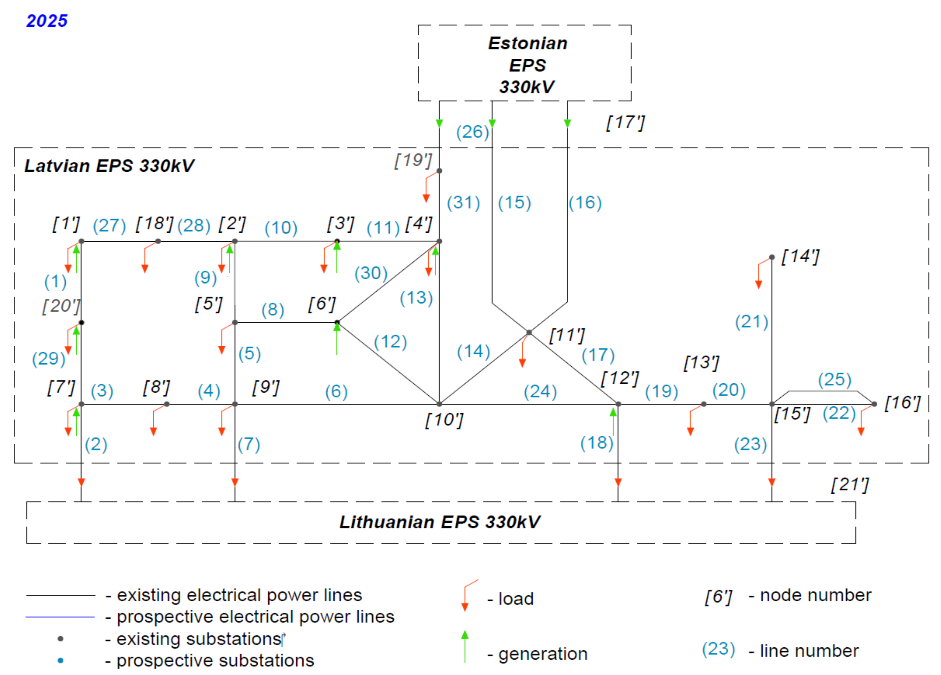Sustainability 13 06860 g008 Sustainability 13 06860 g008
