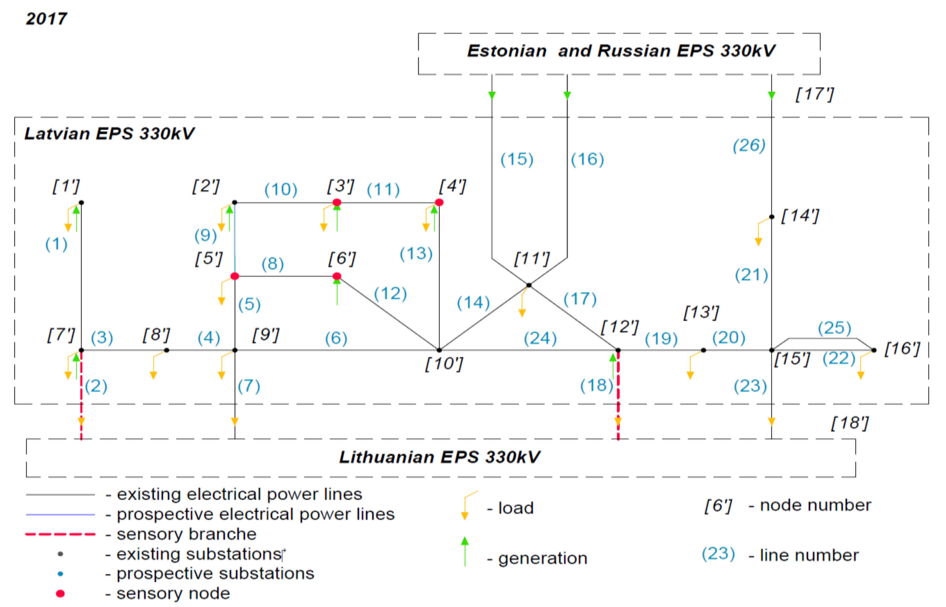 Sustainability 13 06860 g015 Sustainability 13 06860 g015