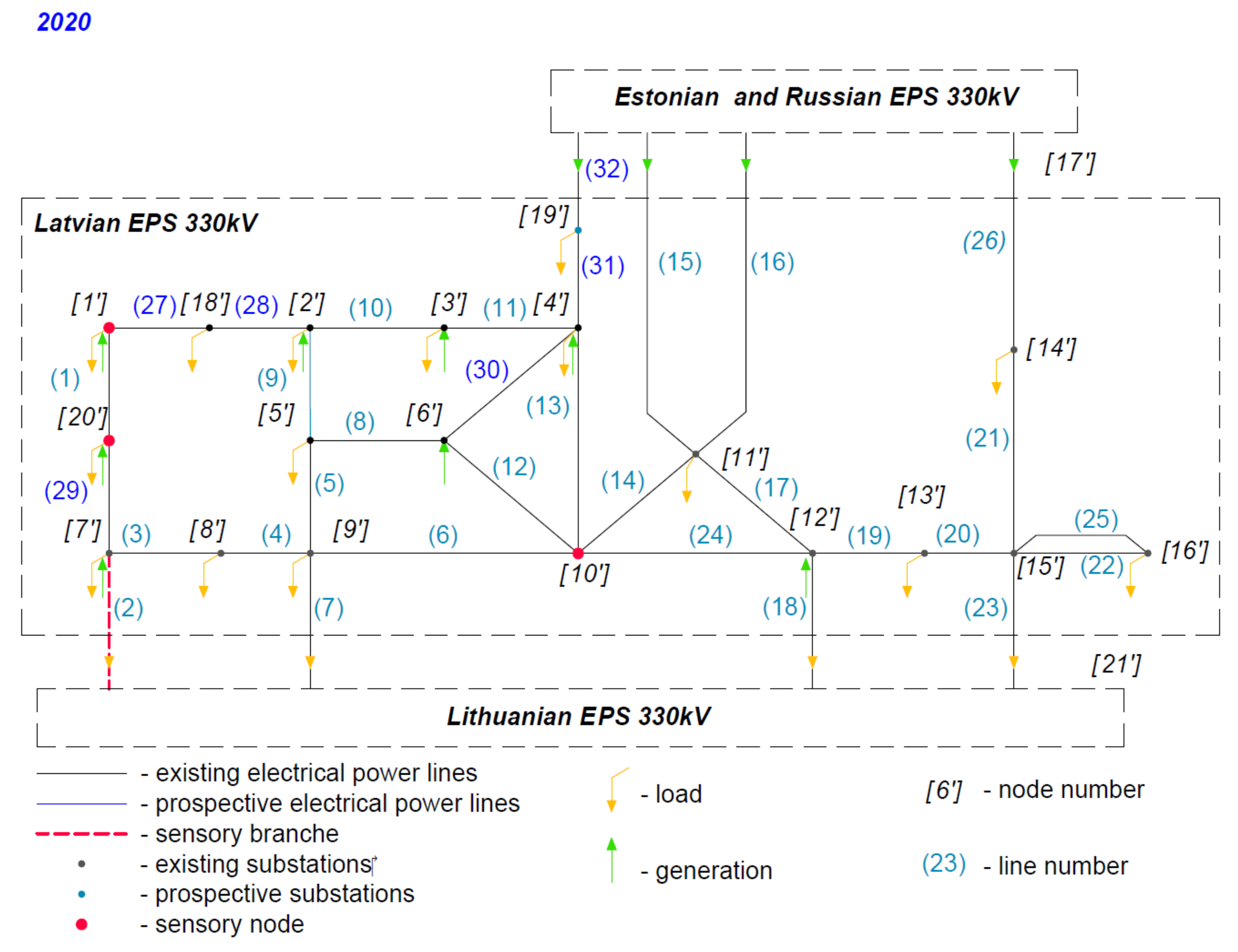 Sustainability 13 06860 g016 Sustainability 13 06860 g016