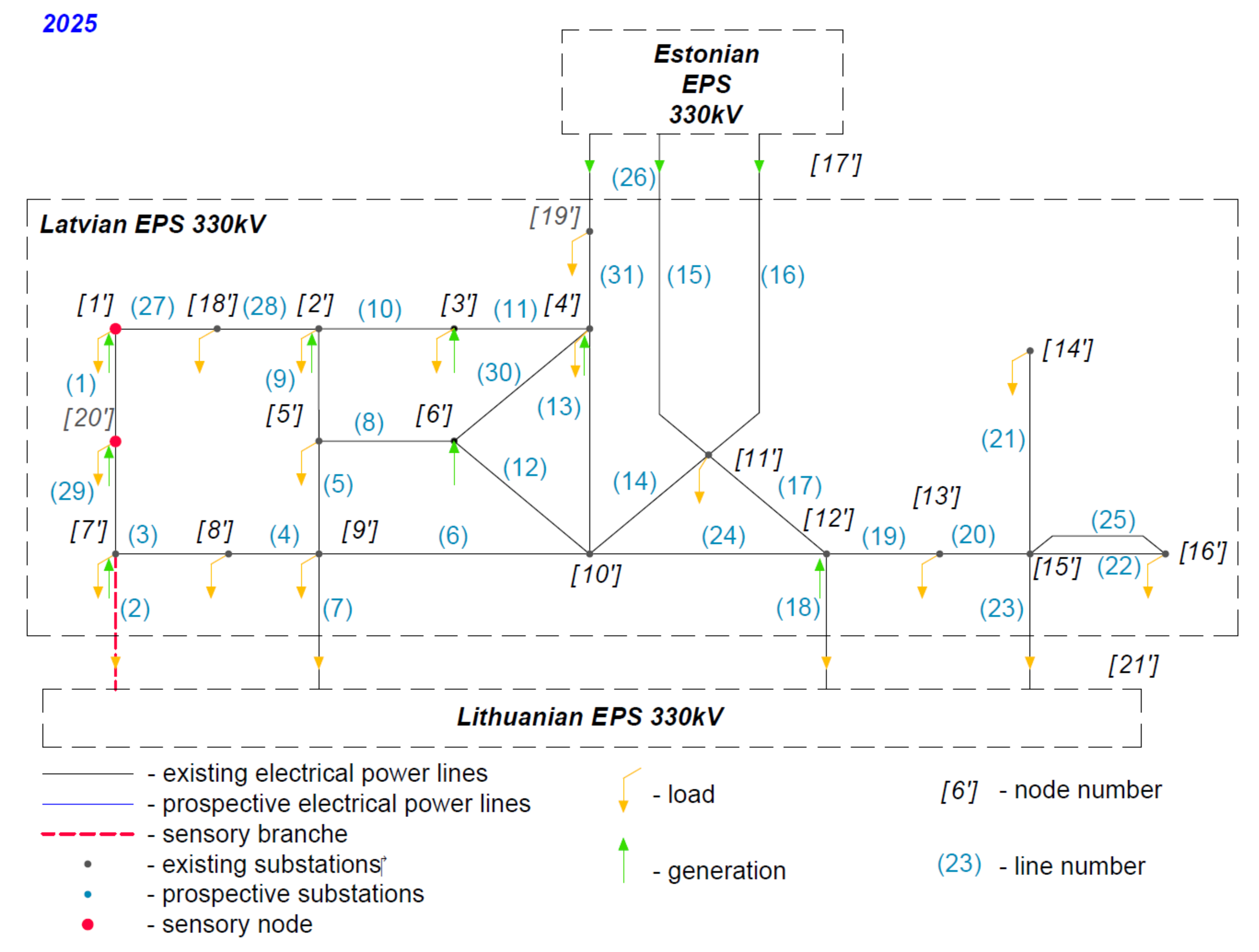 Sustainability 13 06860 g017 Sustainability 13 06860 g017