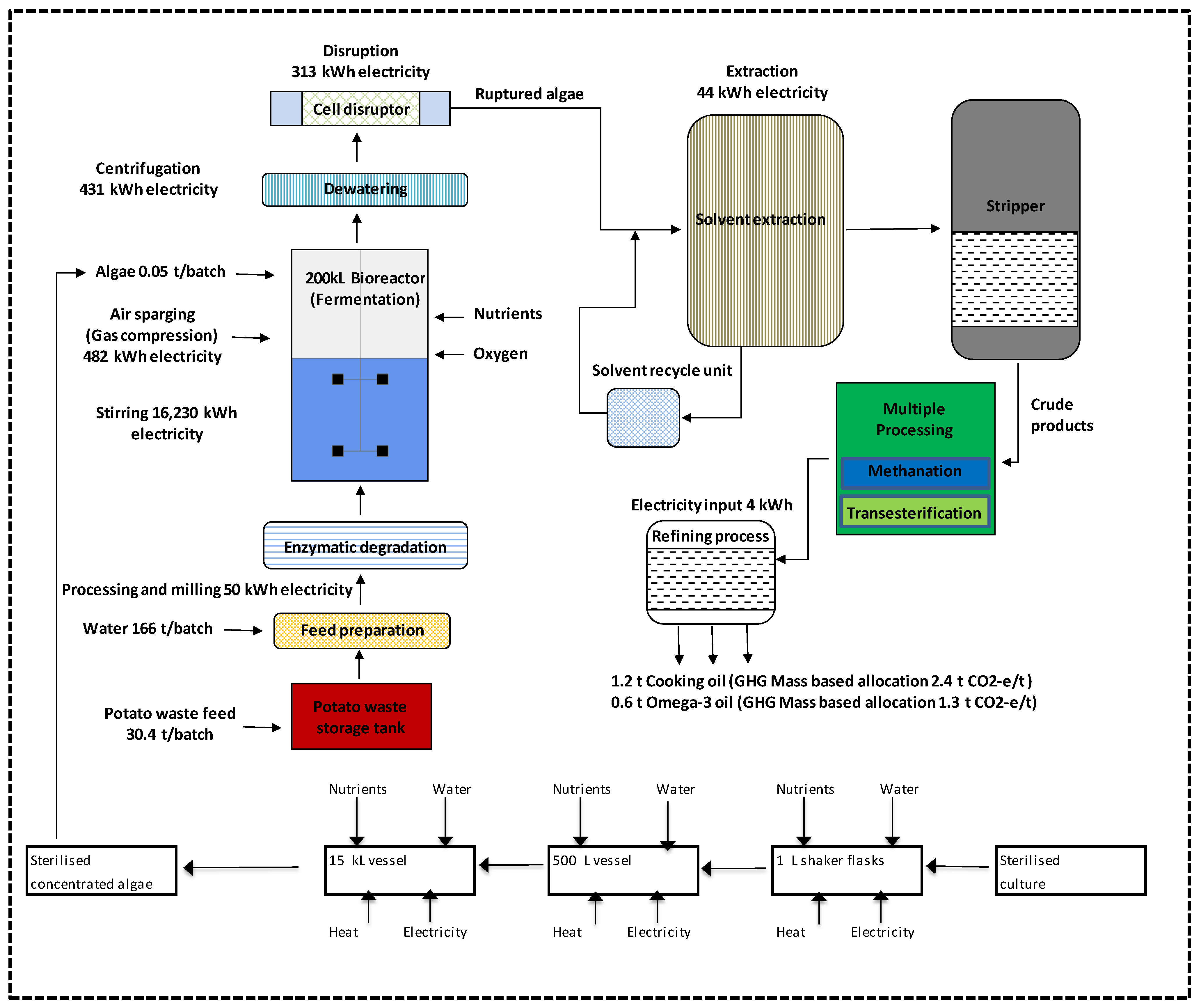 Sustainability 13 06864 g001 Sustainability 13 06864 g001