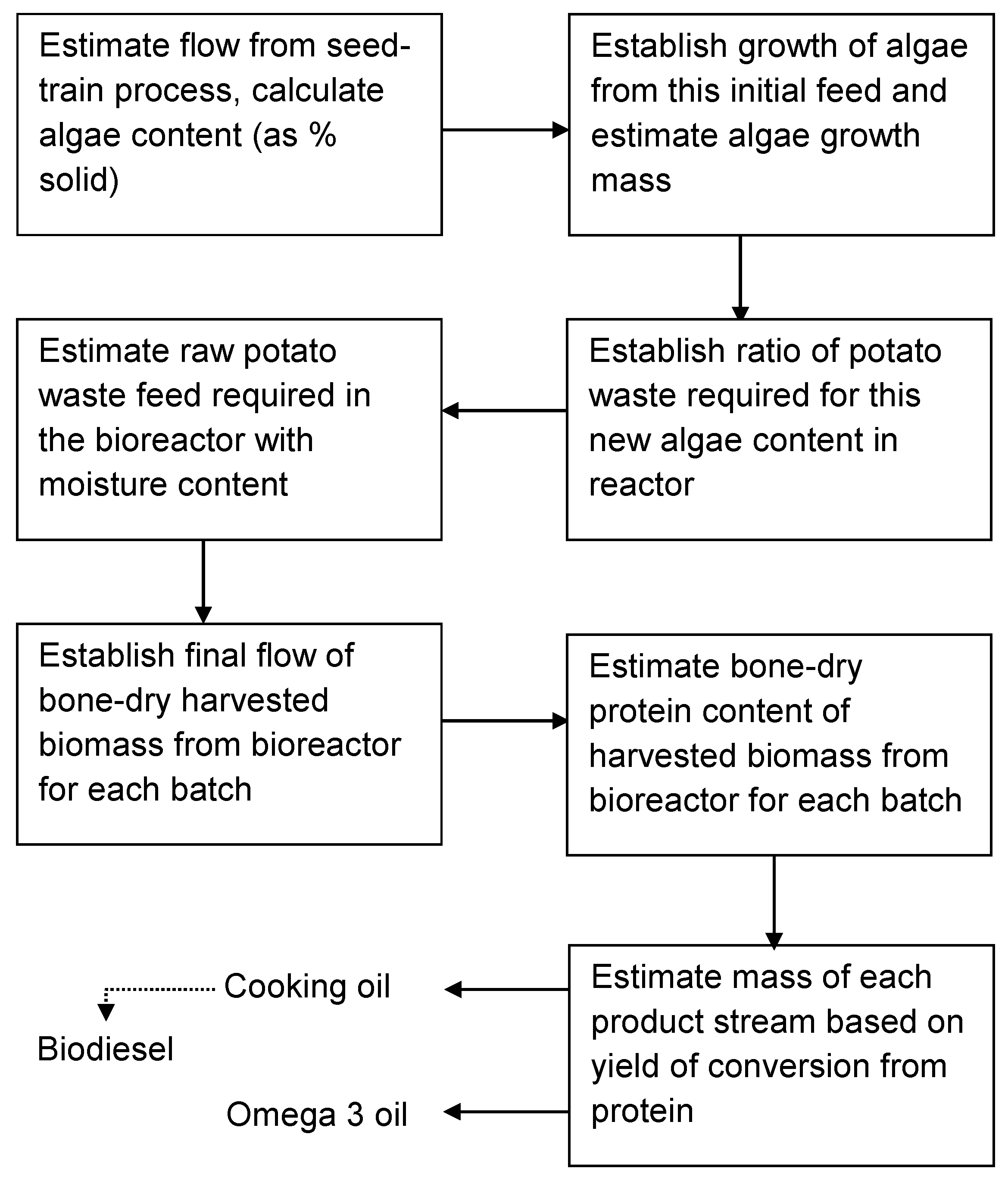 Sustainability 13 06864 g0a1 Sustainability 13 06864 g0a1