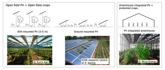 Agrivoltaic solar farm design optimizes land use for solar energy and agriculture