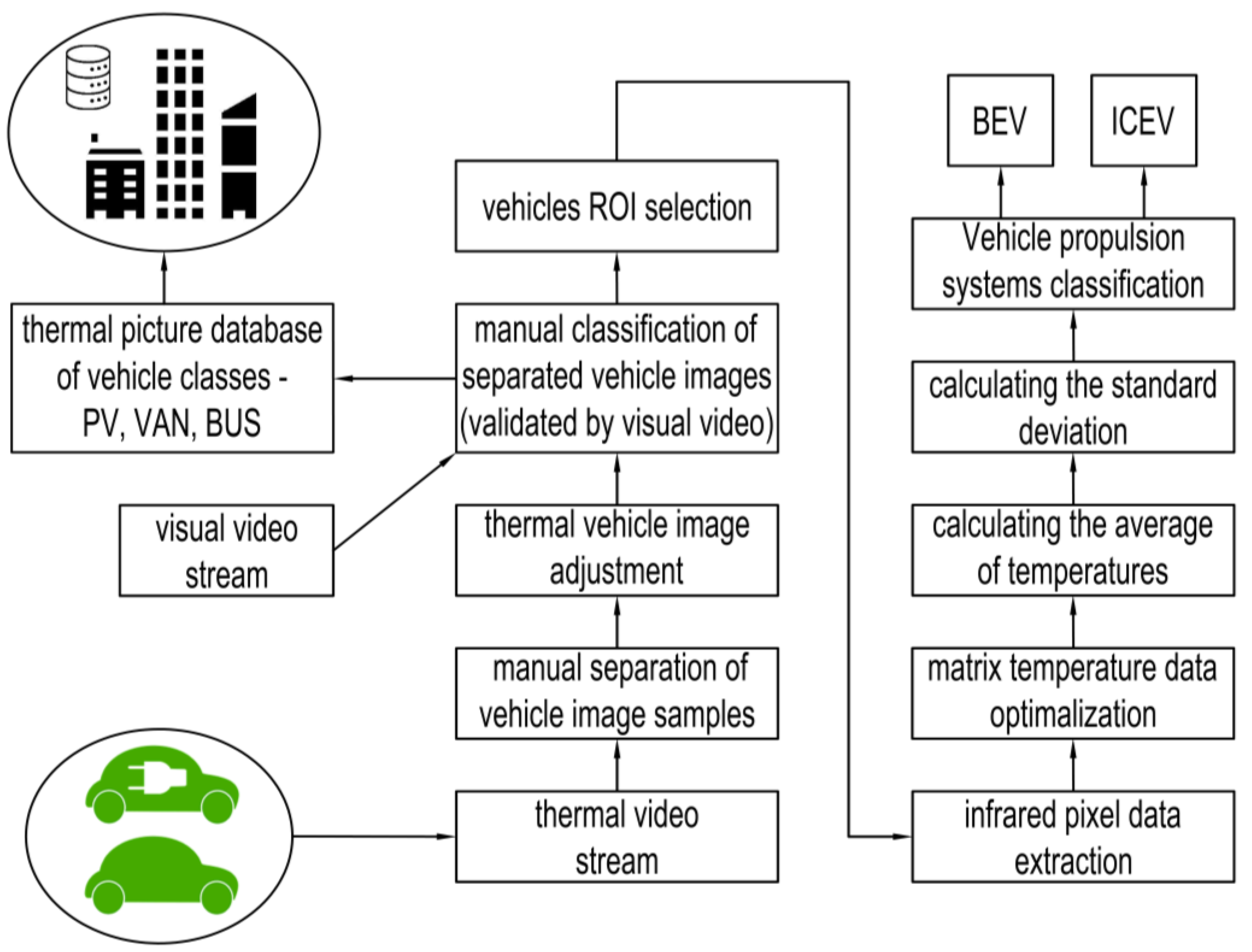 Sustainability 13 06873 g004 Sustainability 13 06873 g004