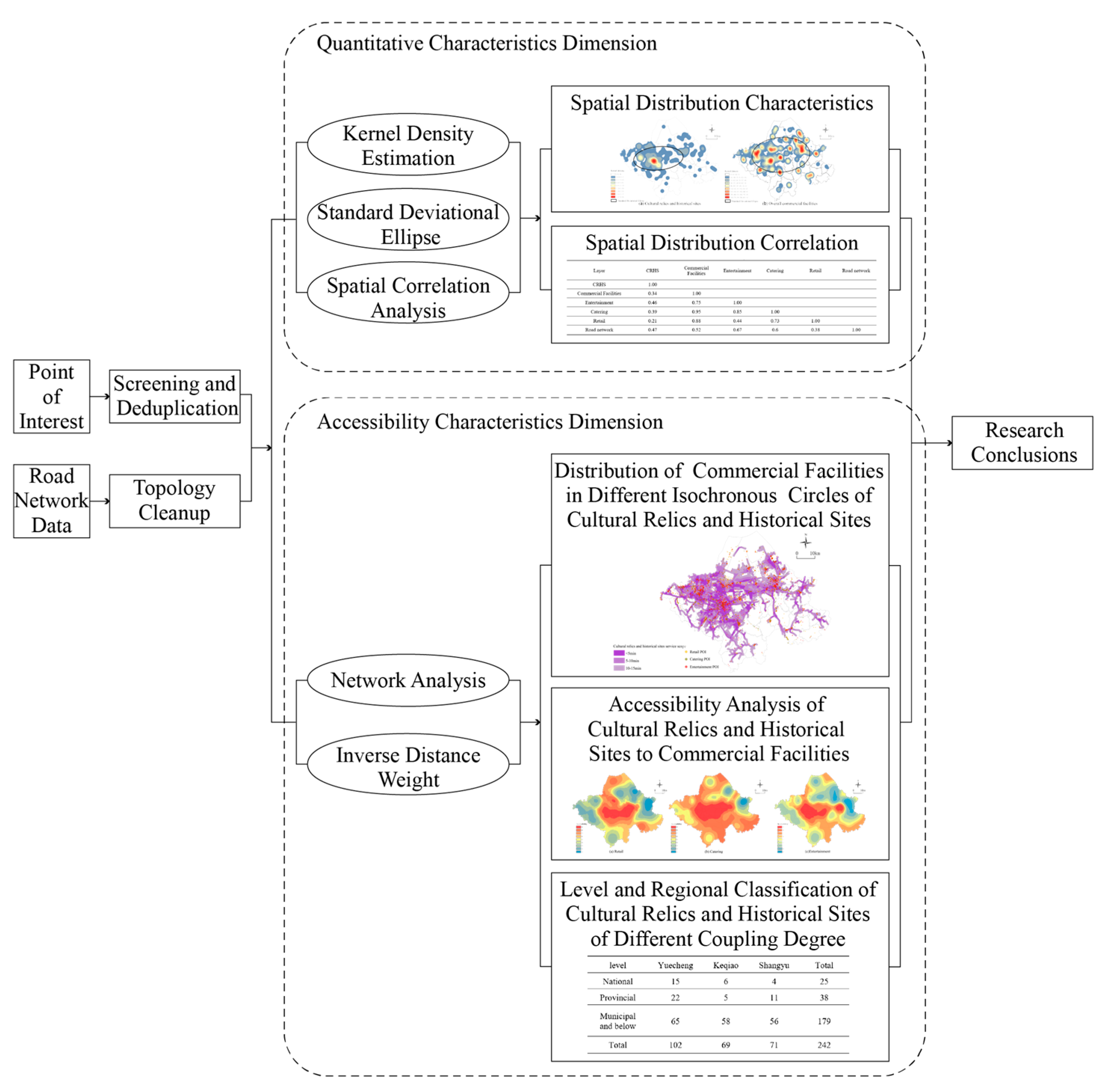 Sustainability 13 06877 g002 Sustainability 13 06877 g002