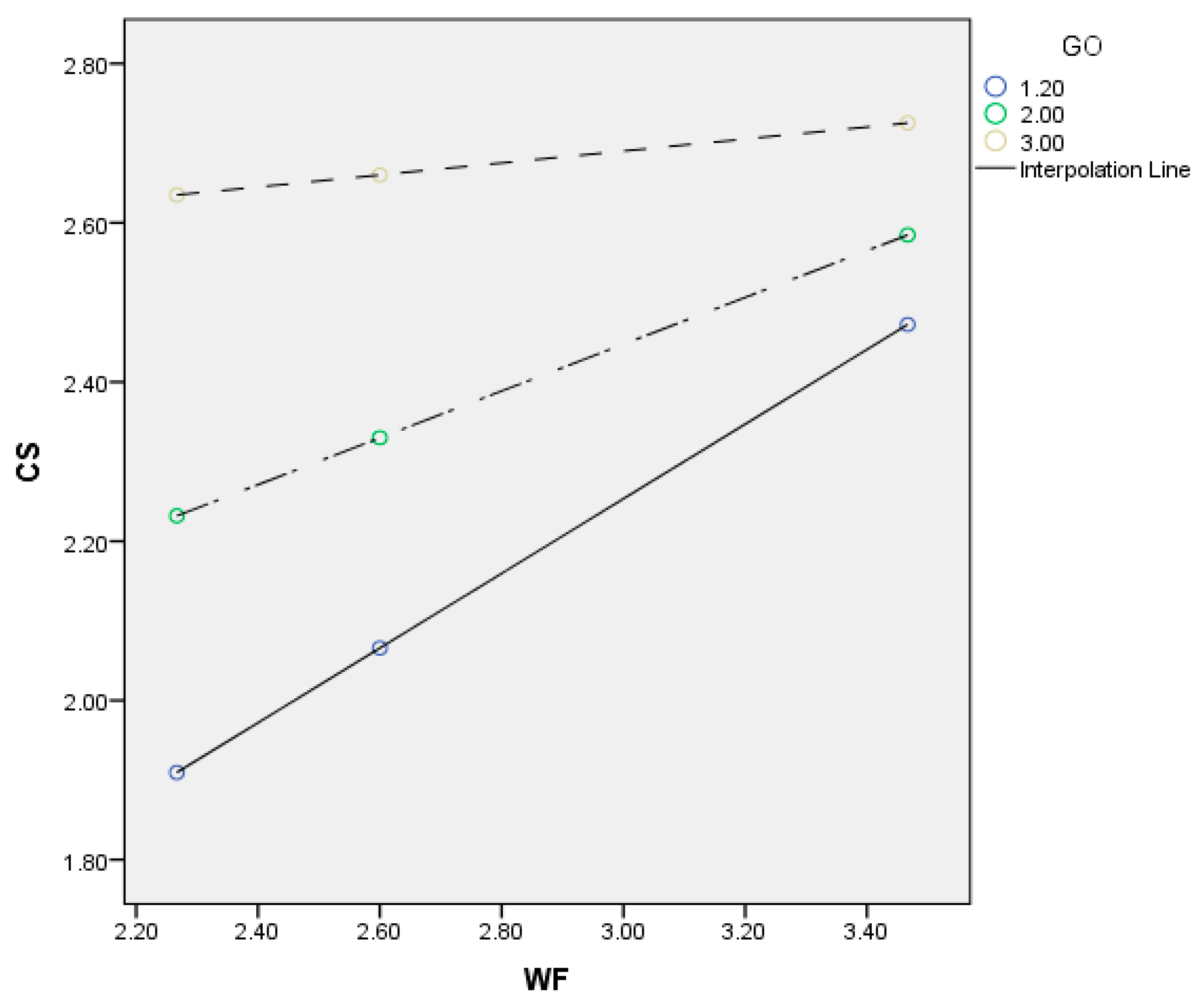 Sustainability 13 06878 g002 Sustainability 13 06878 g002