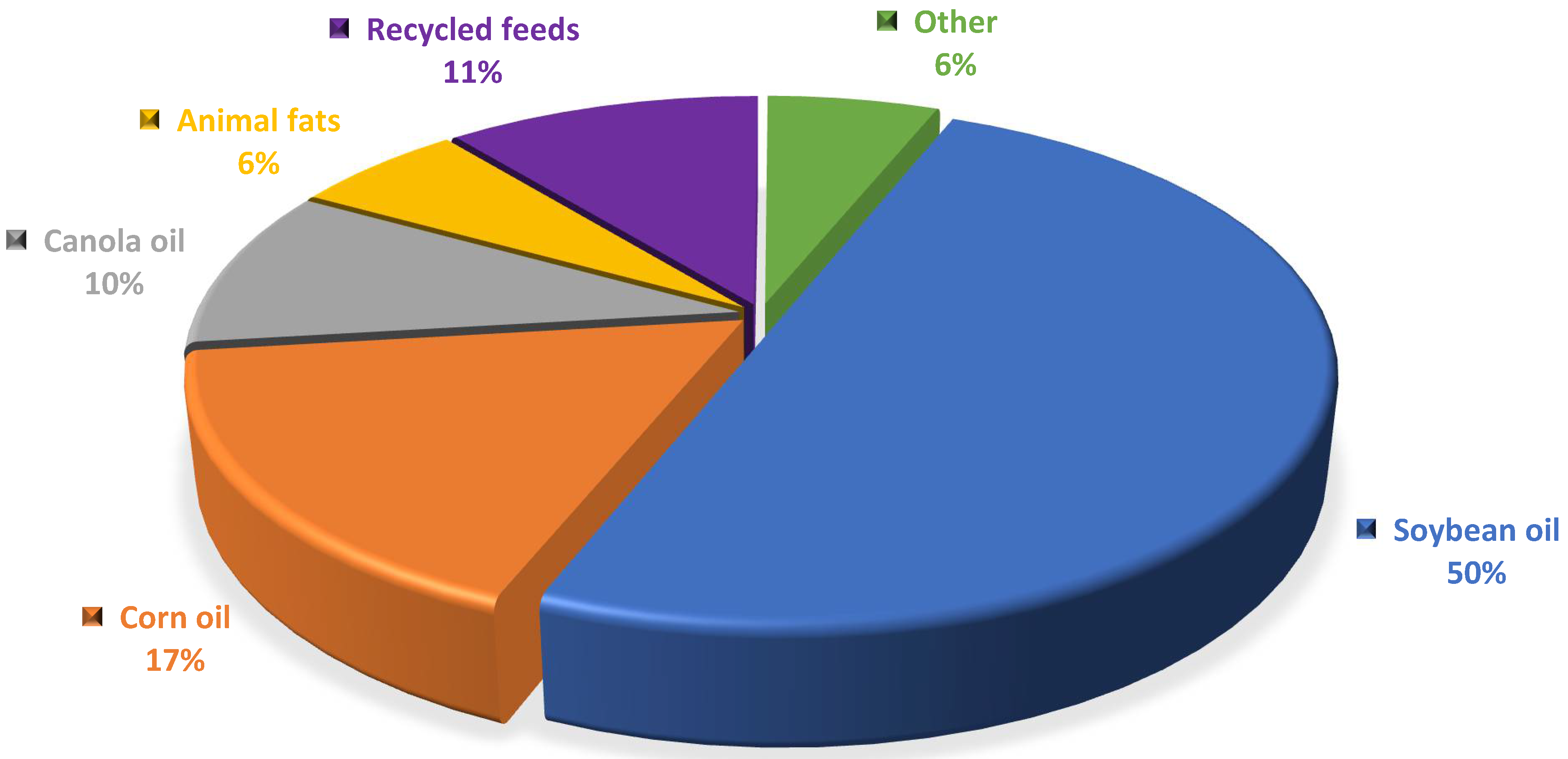 Sustainability 13 06881 g005