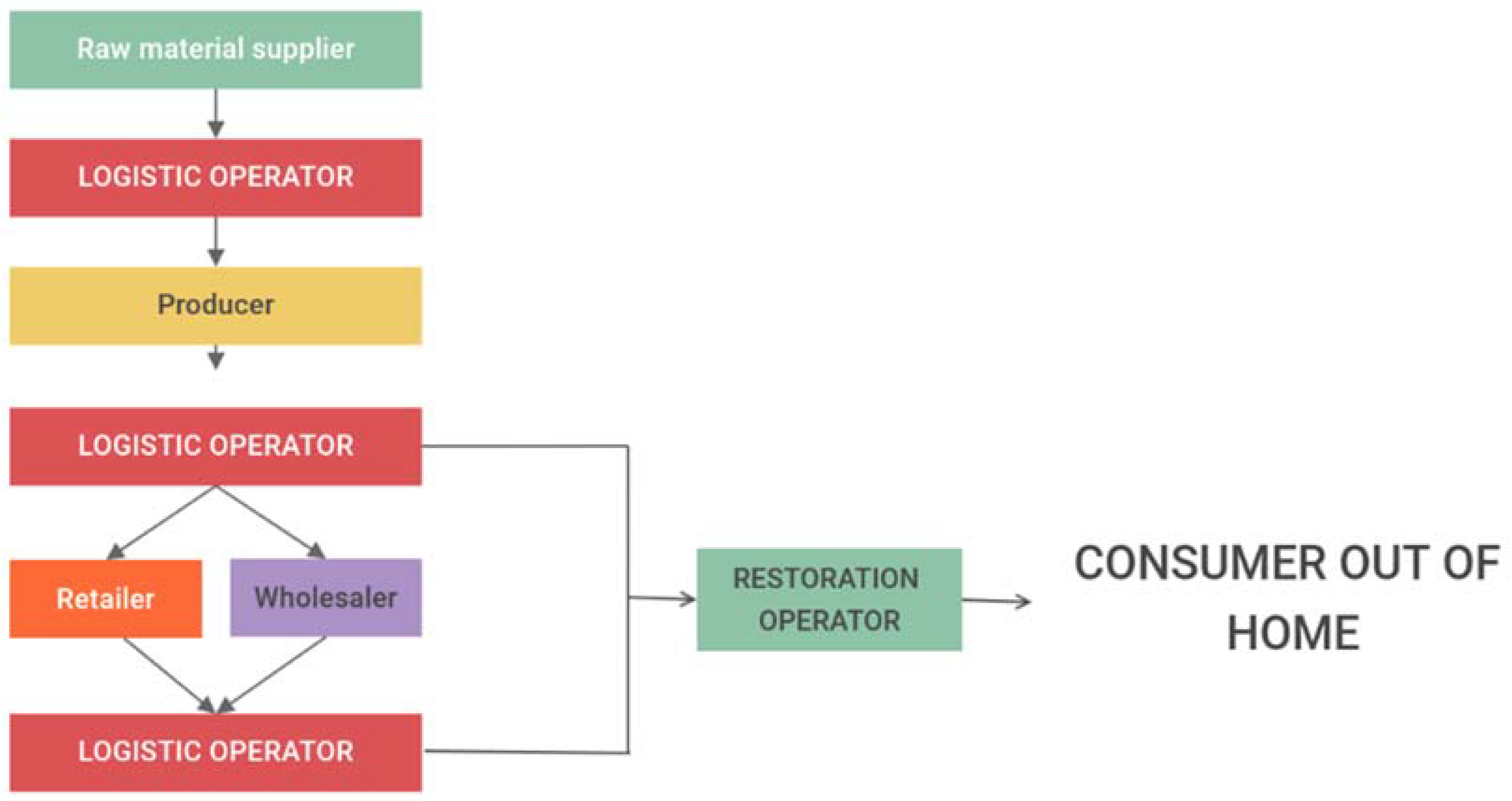 Sustainability 13 06884 g001