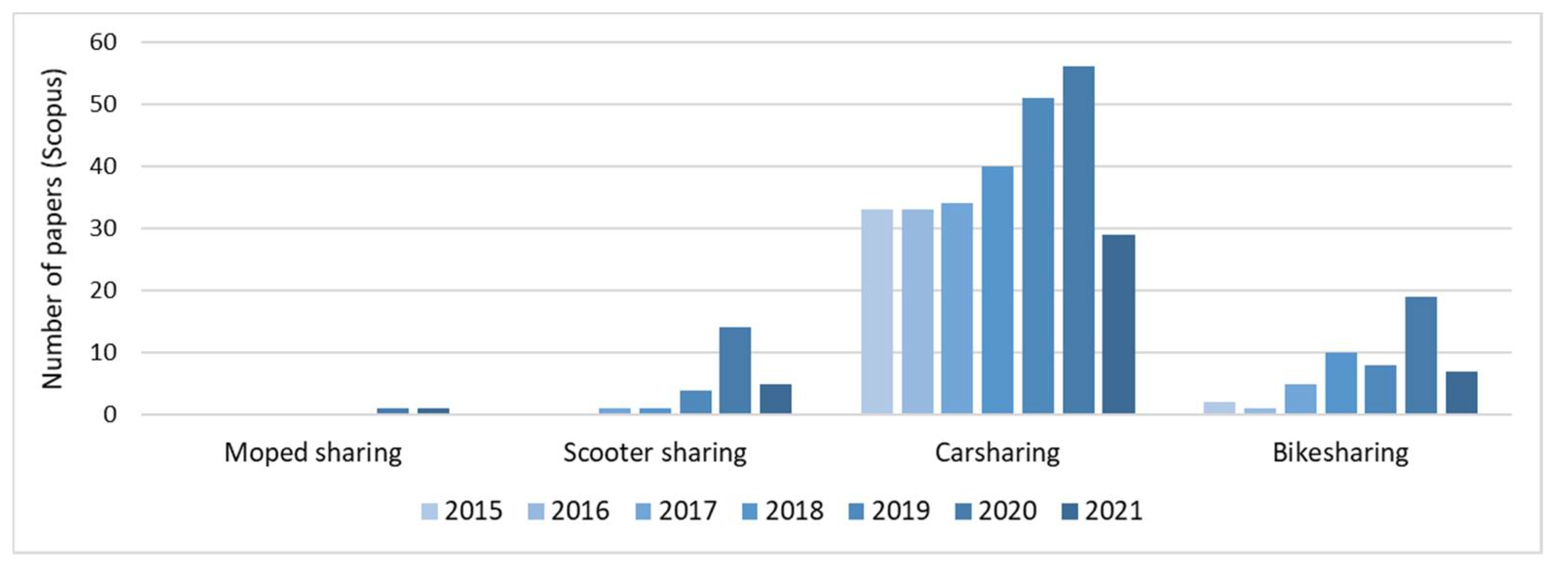Sustainability 13 06886 g001