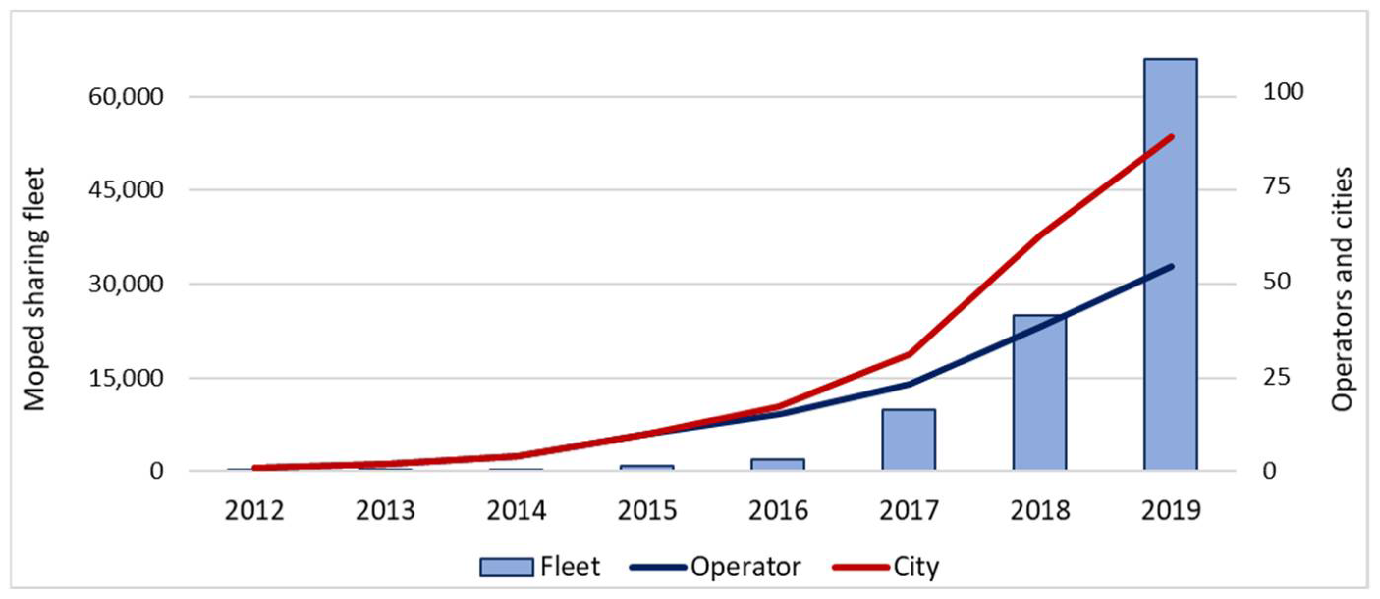 Sustainability 13 06886 g002