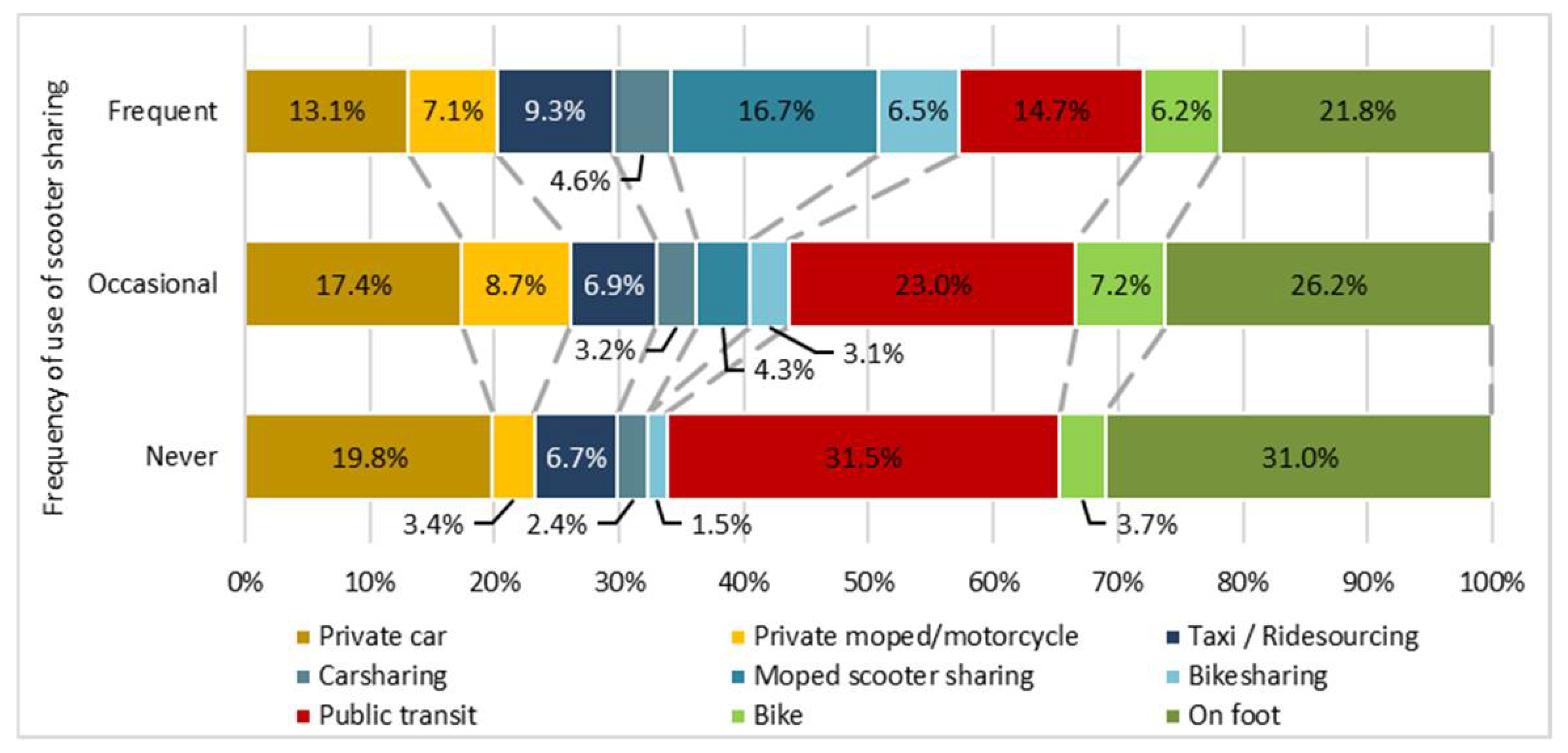Sustainability 13 06886 g005