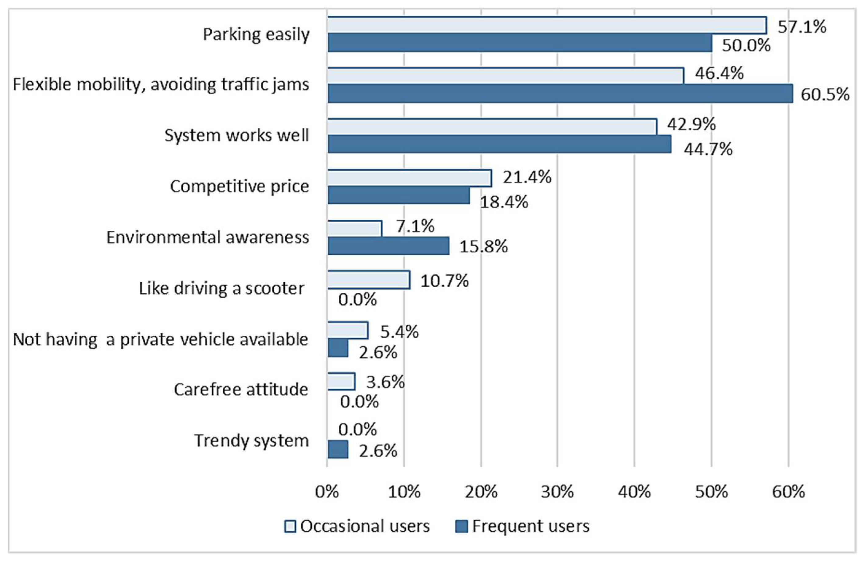 Sustainability 13 06886 g007