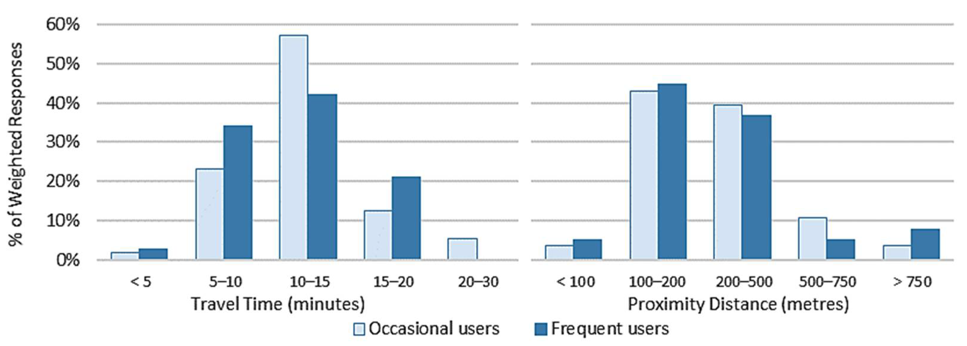 Sustainability 13 06886 g008