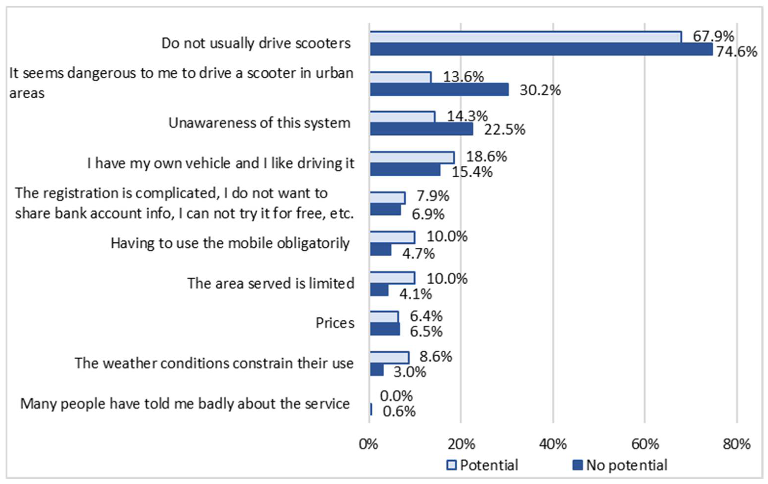 Sustainability 13 06886 g011