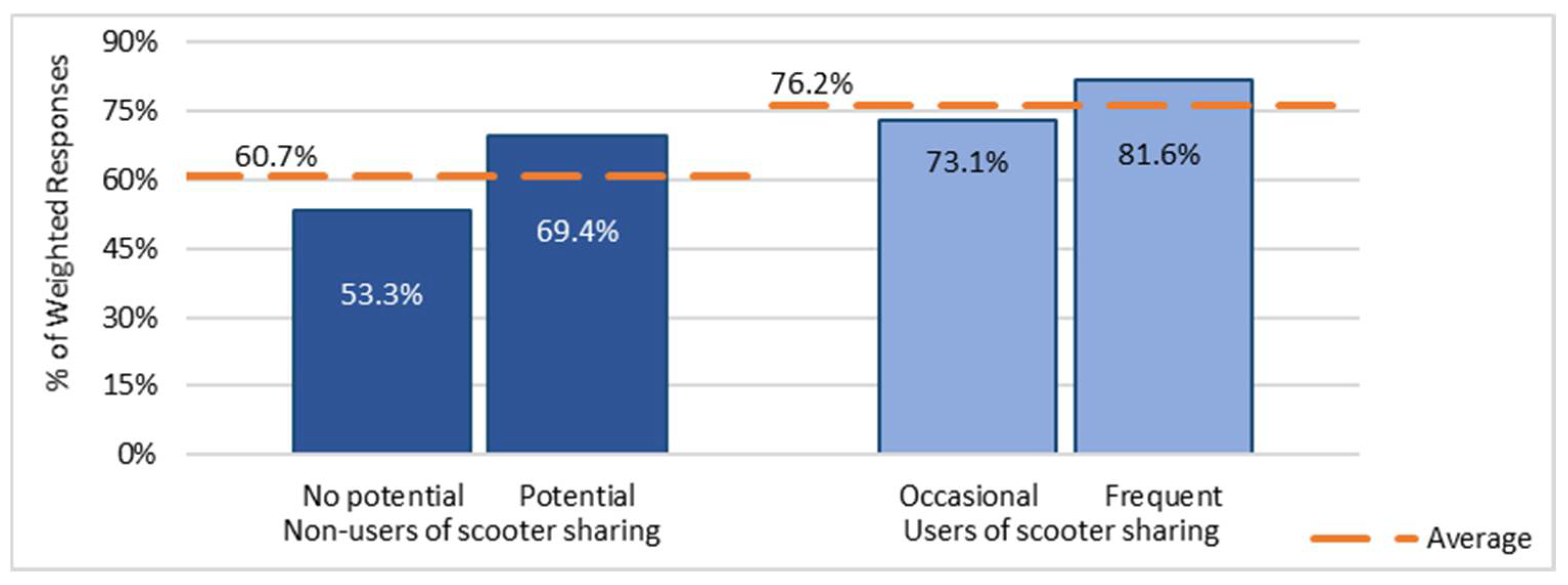 Sustainability 13 06886 g012