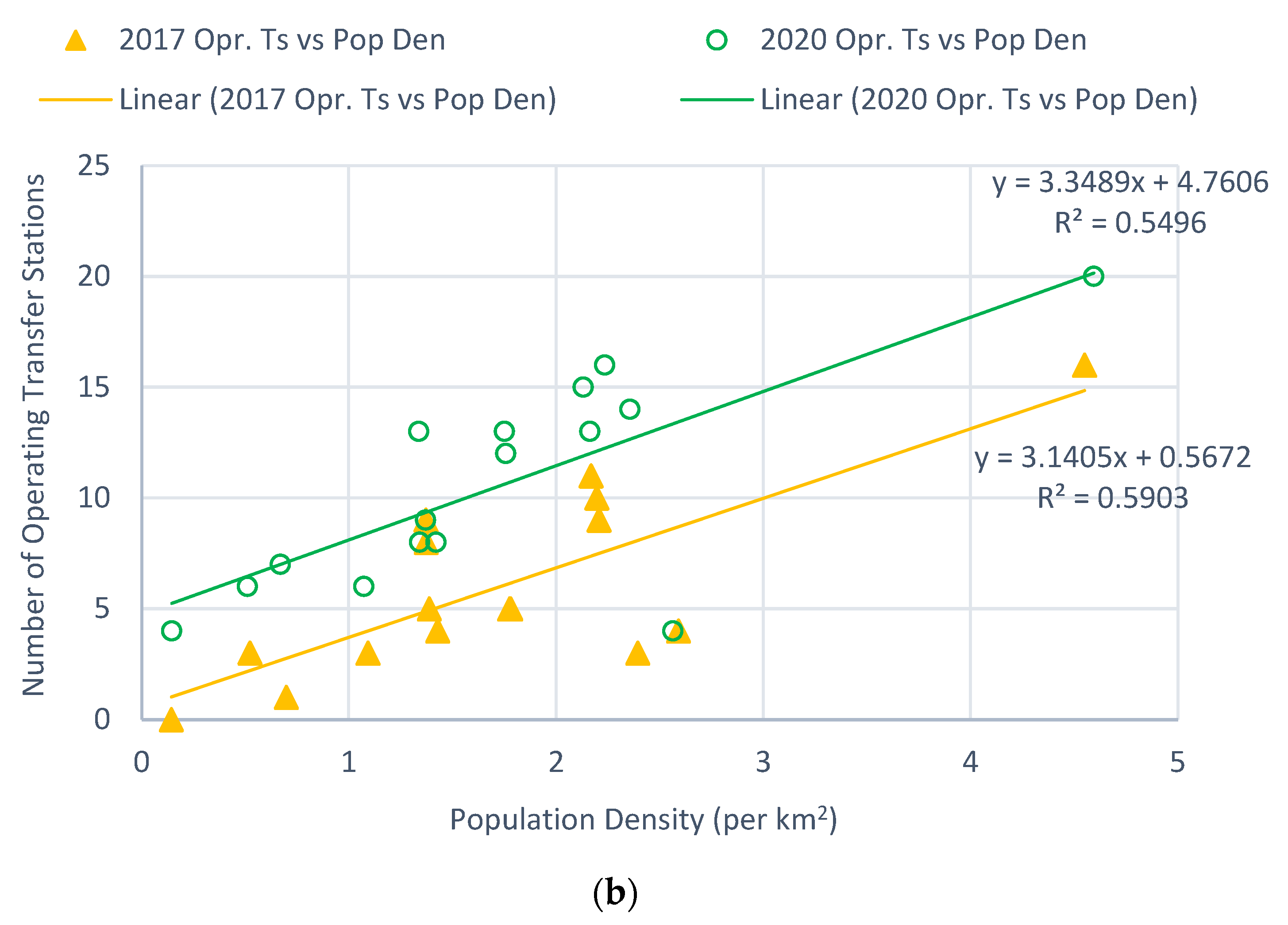 Sustainability 13 06887 g006b