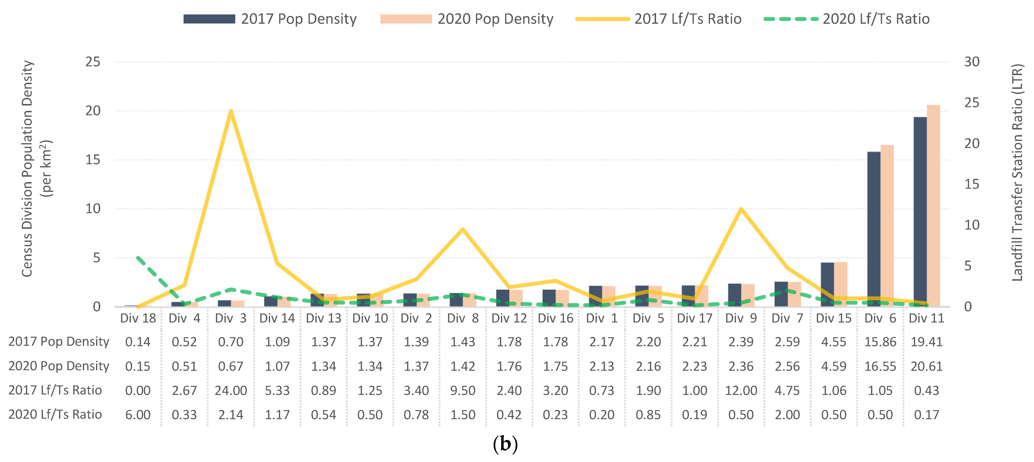 Sustainability 13 06887 g007b
