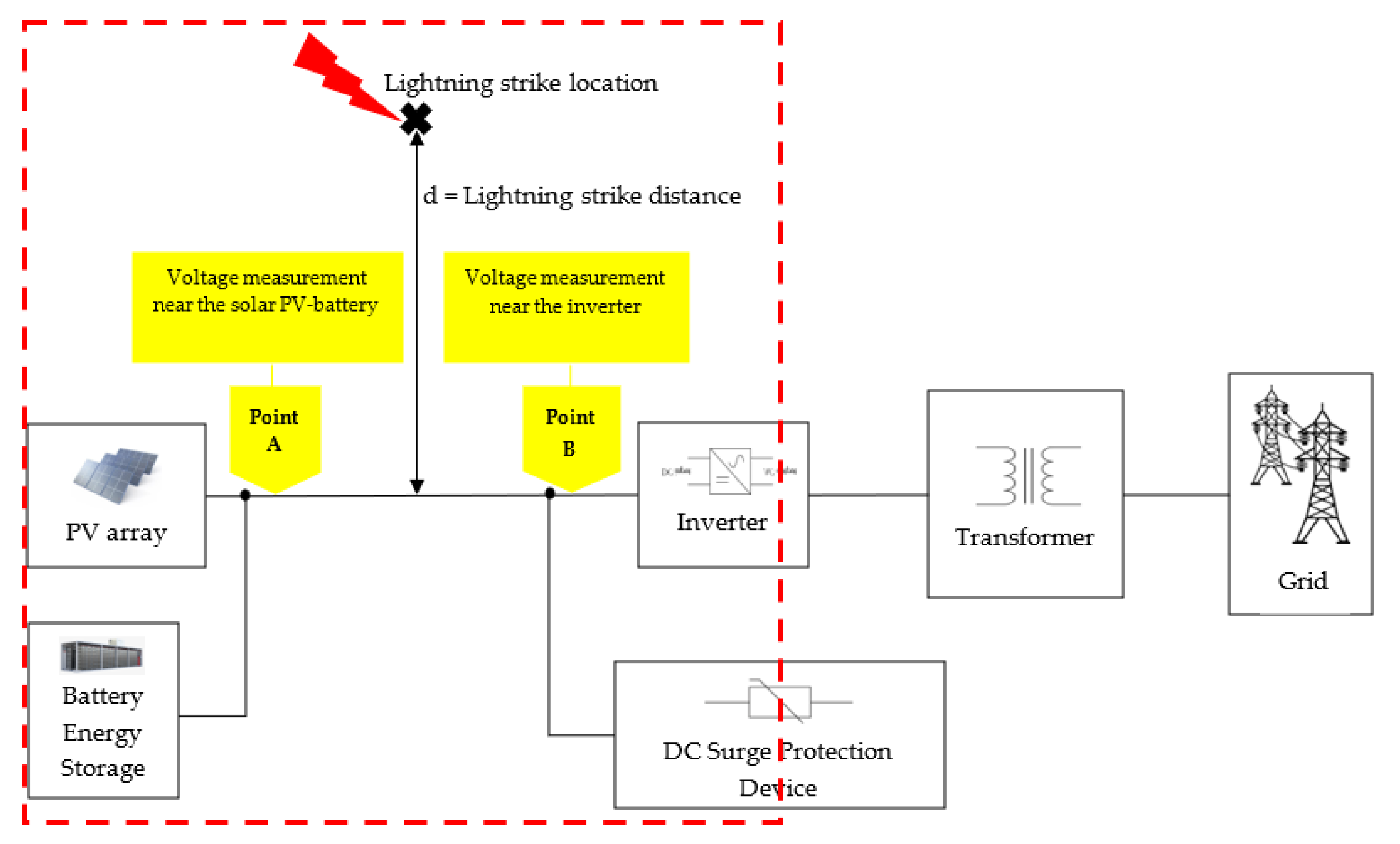 Sustainability 13 06889 g009