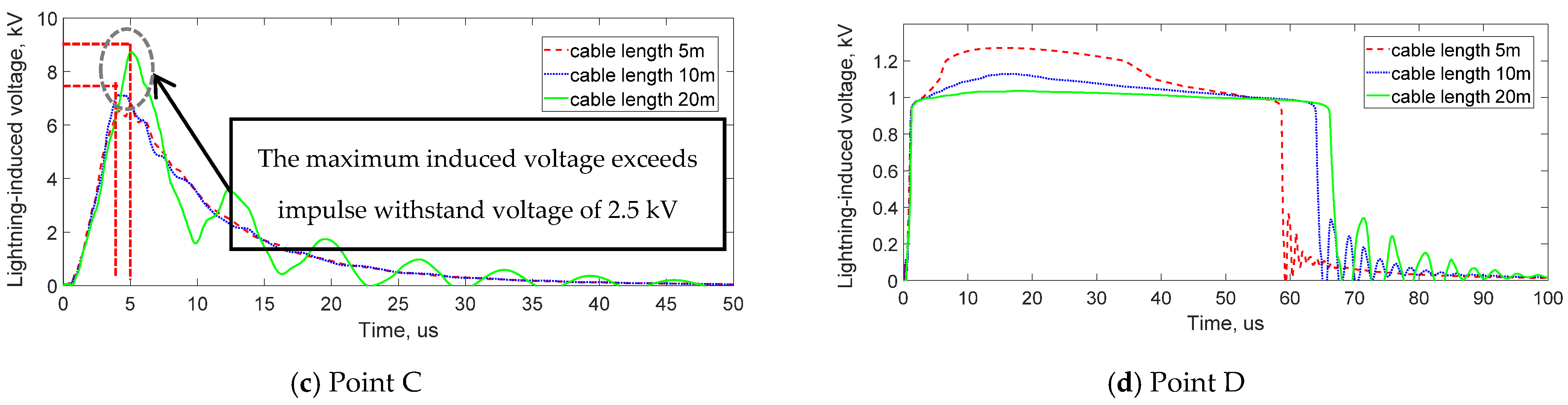 Sustainability 13 06889 g013b