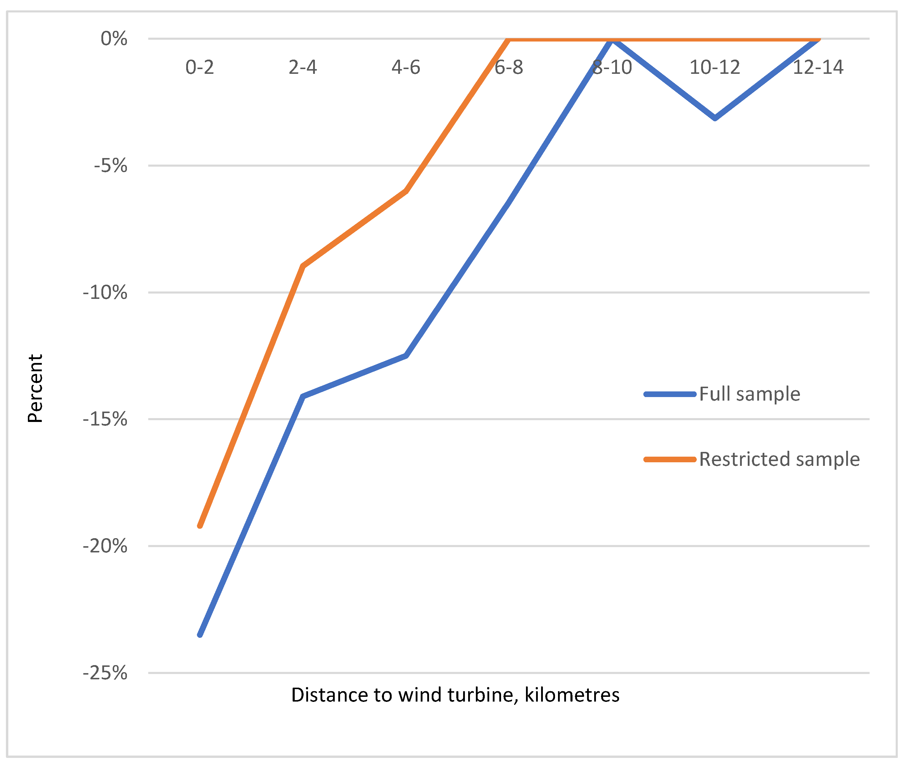 Sustainability 13 06892 g002