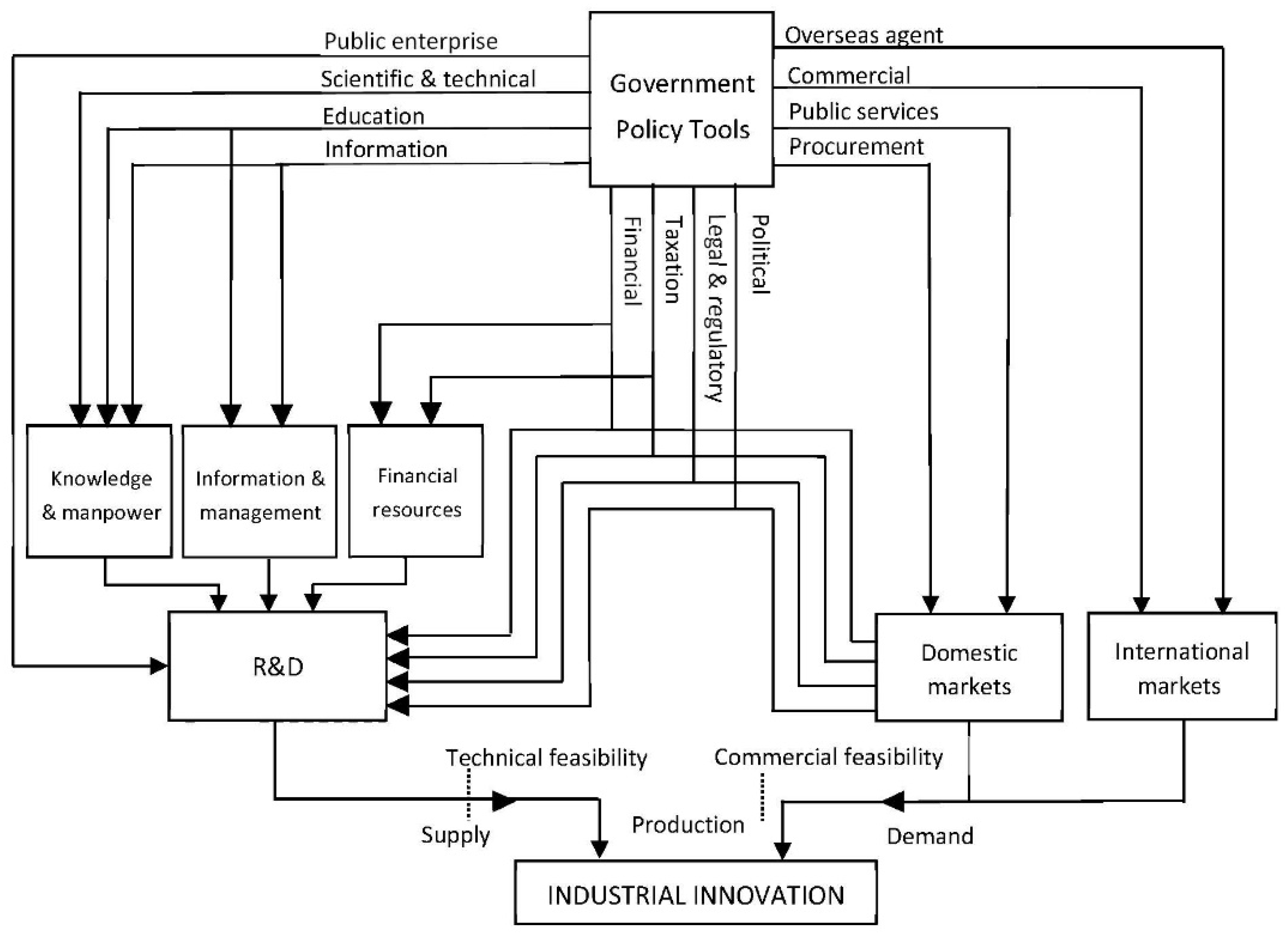 Sustainability 13 06893 g001 Sustainability 13 06893 g001