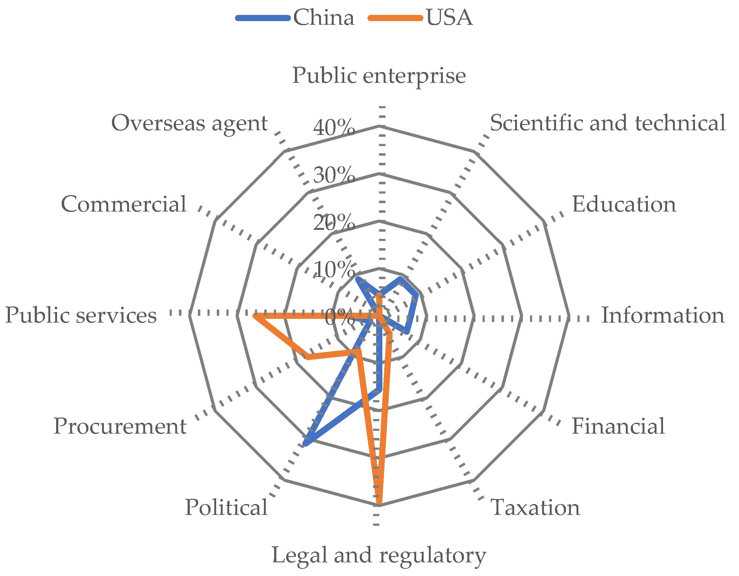 Sustainability 13 06893 g002 Sustainability 13 06893 g002