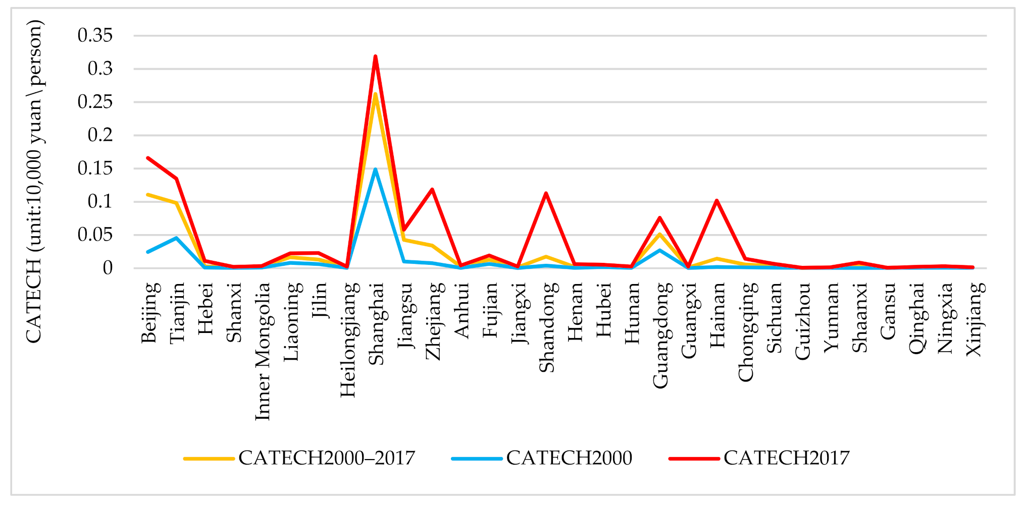 Sustainability 13 06895 g002