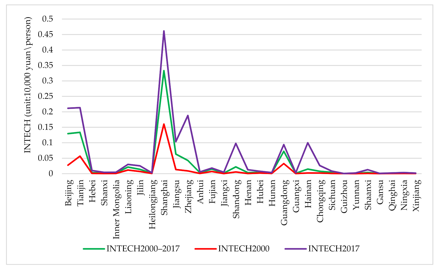 Sustainability 13 06895 g003