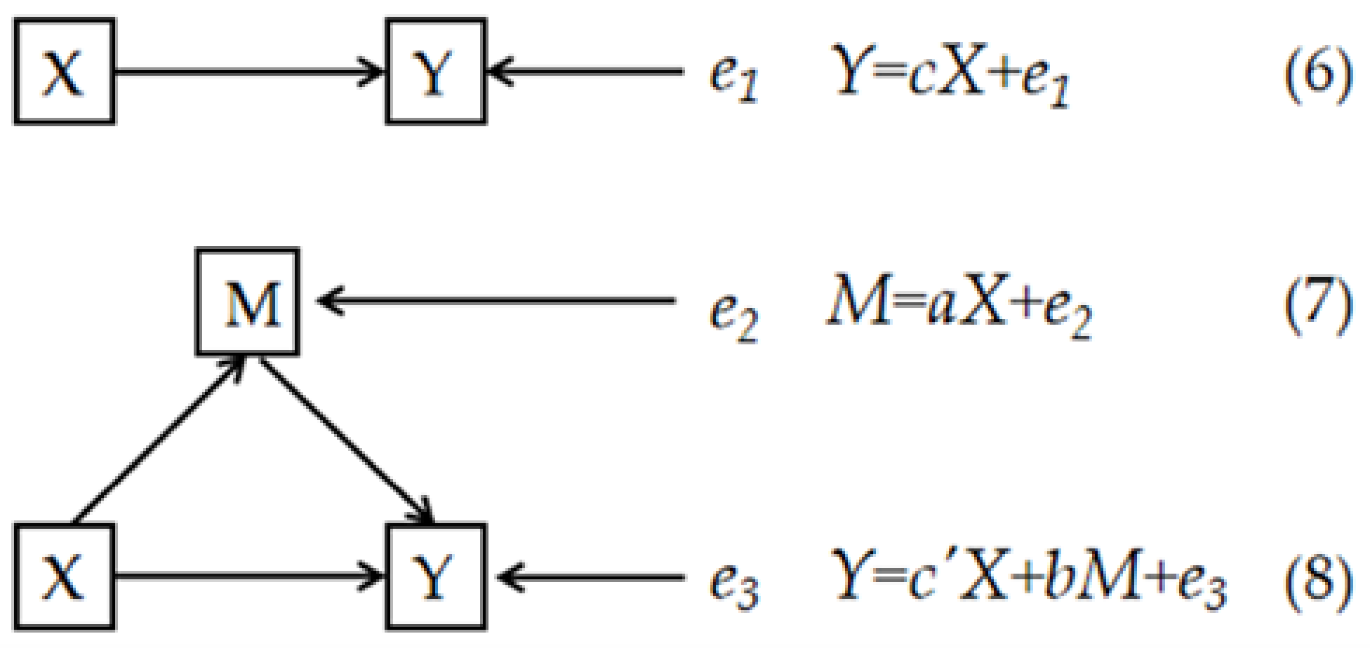 Sustainability 13 06895 g004