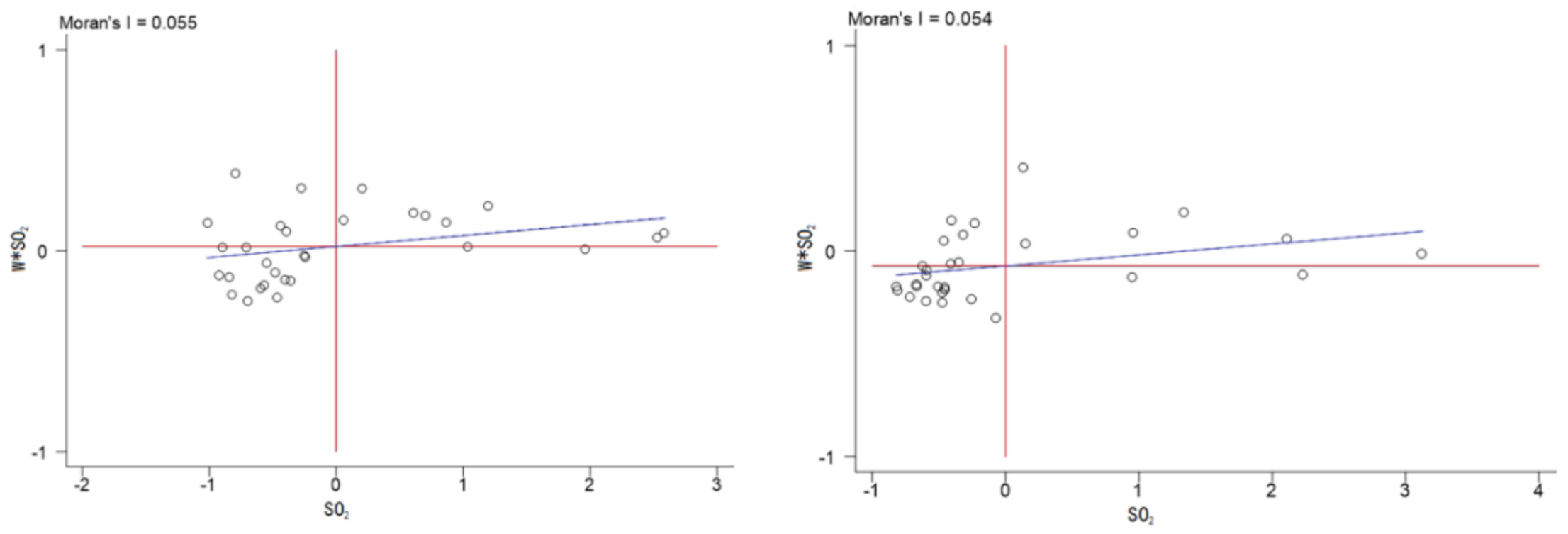 Sustainability 13 06895 g005