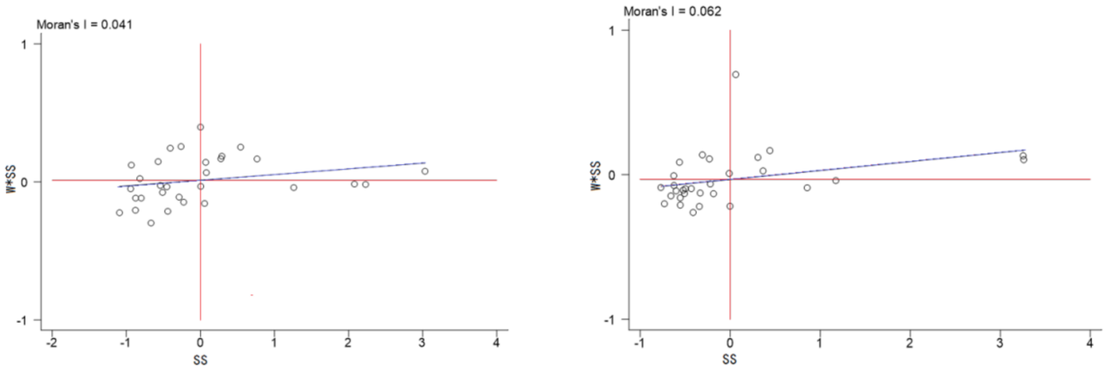 Sustainability 13 06895 g006