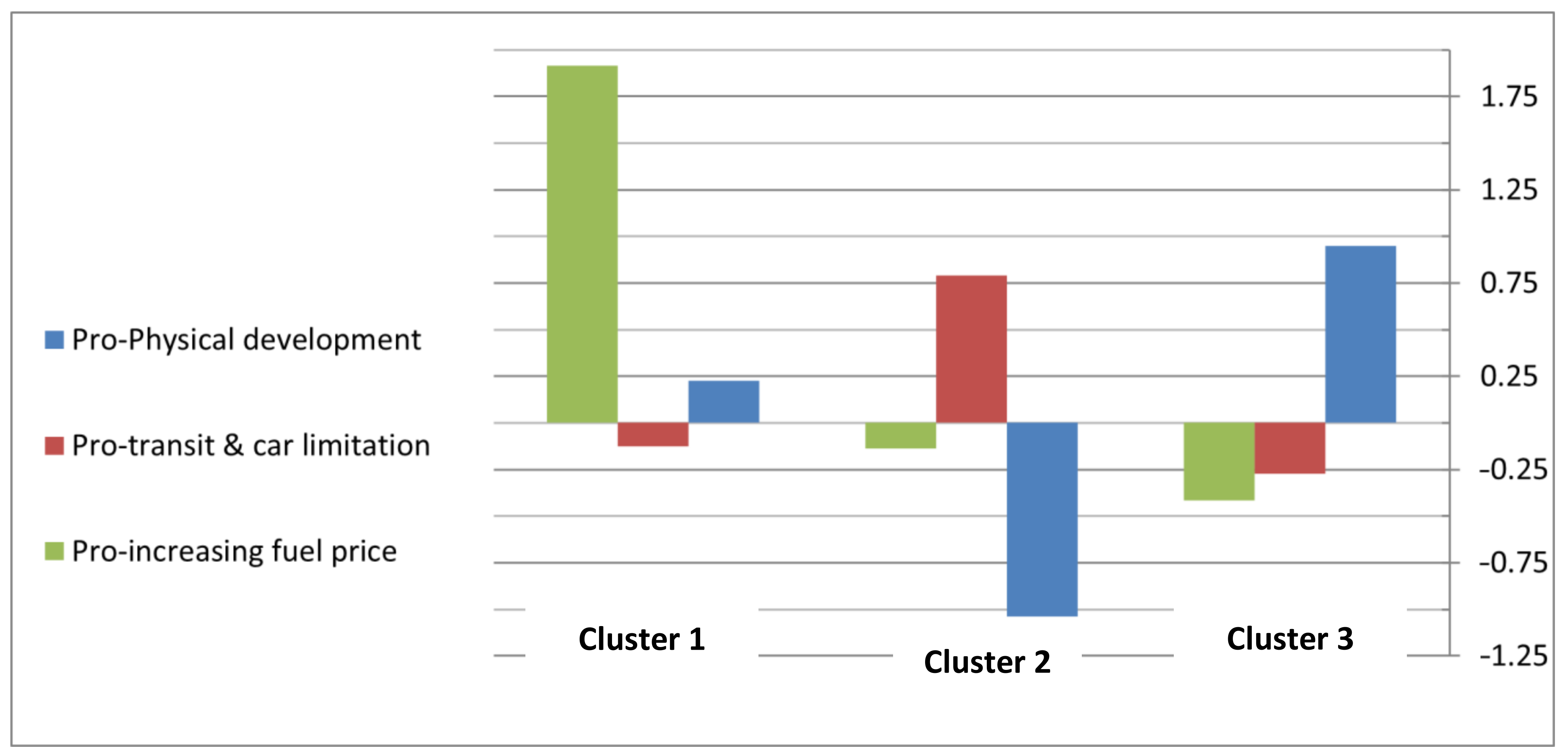 Sustainability 13 06896 g003