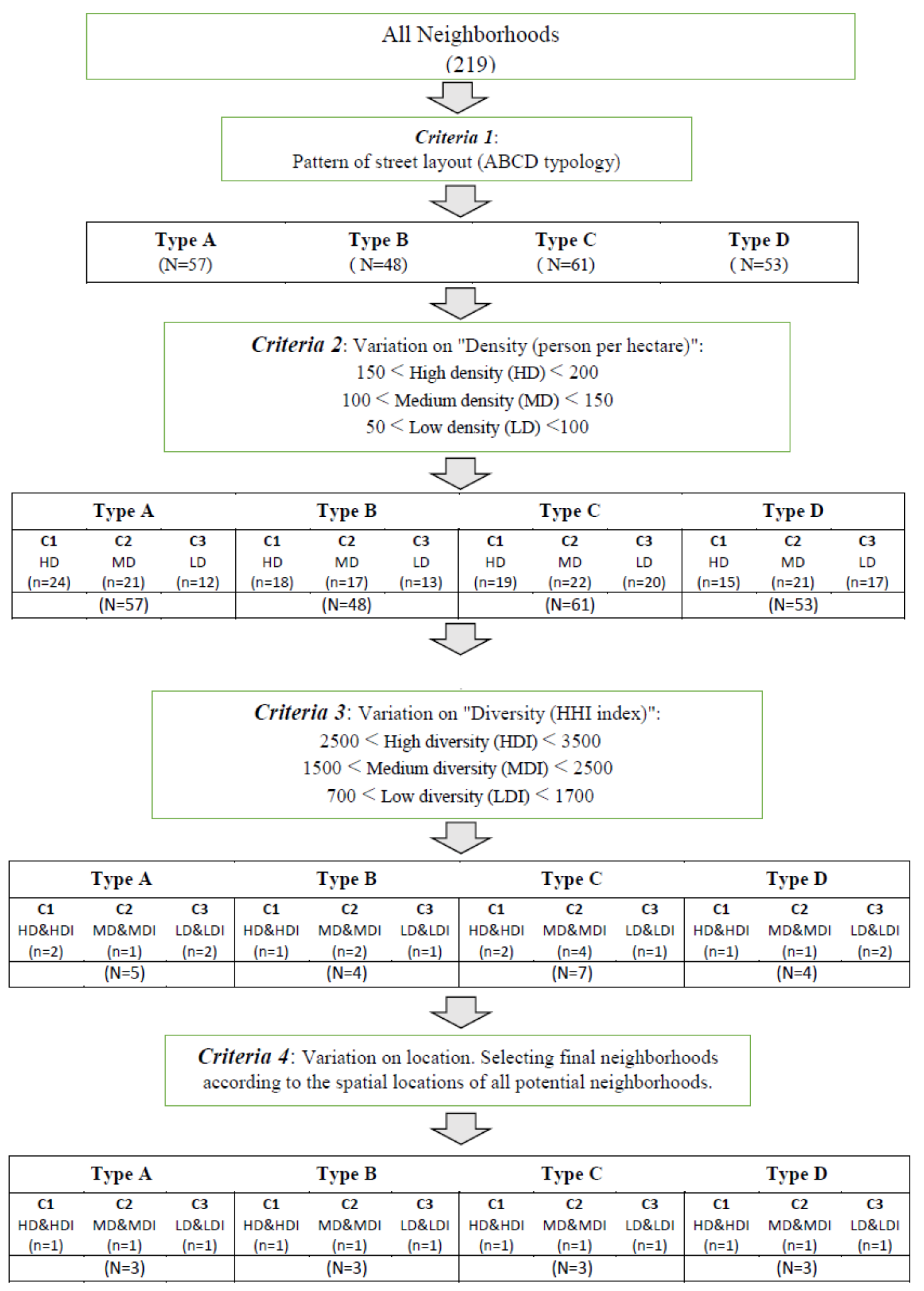 Sustainability 13 06896 g0a1