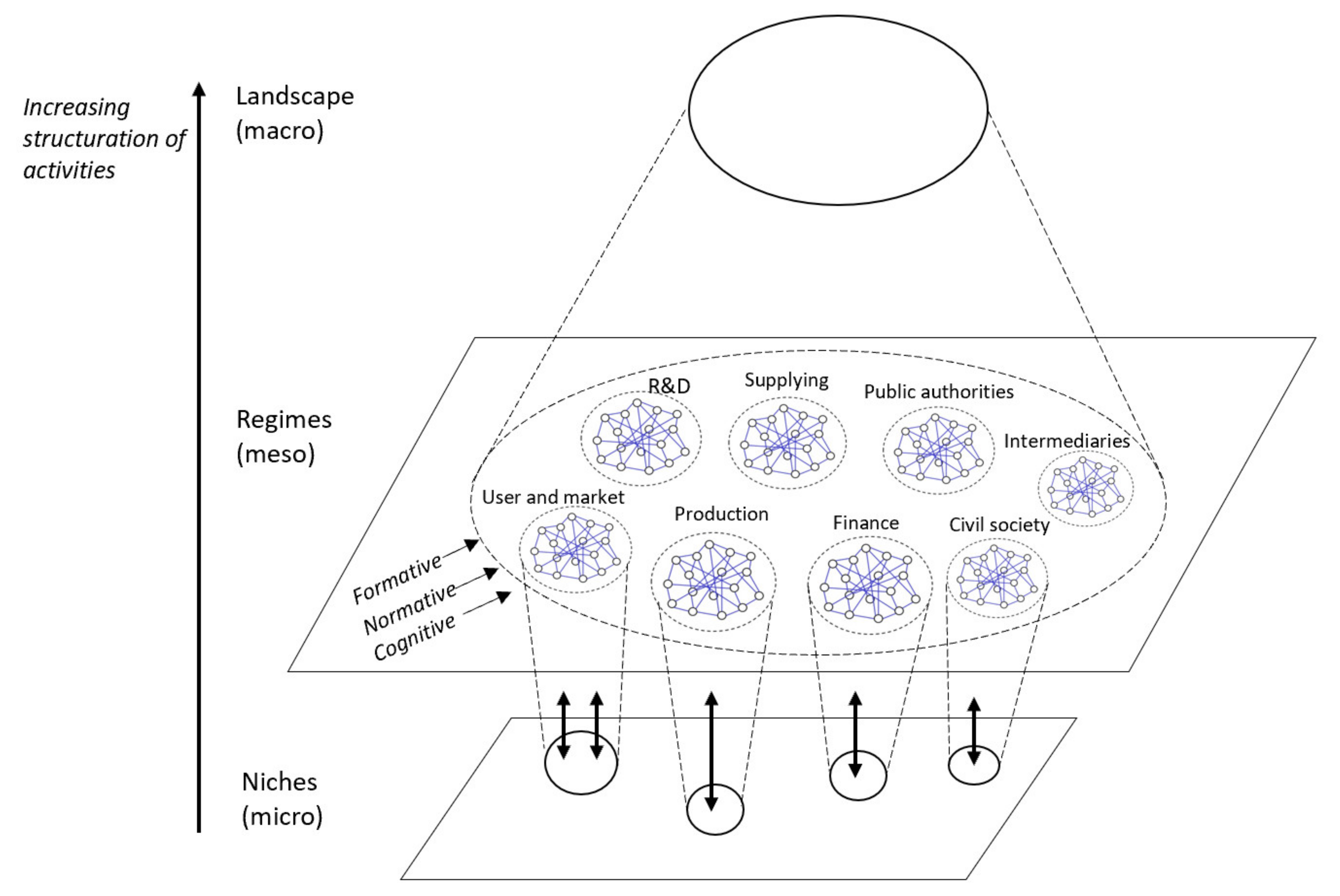 Sustainability 13 06897 g002