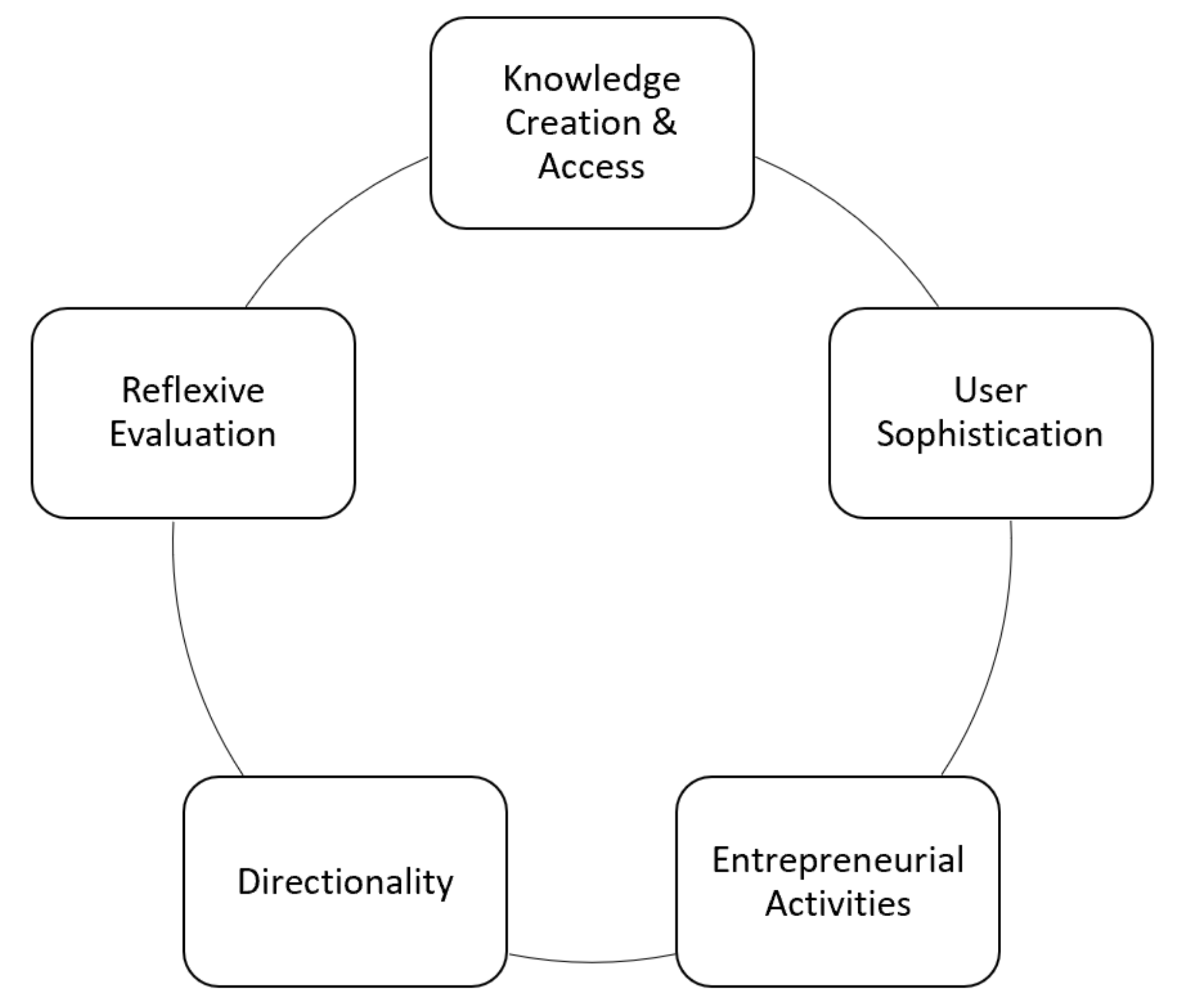 Sustainability 13 06897 g003