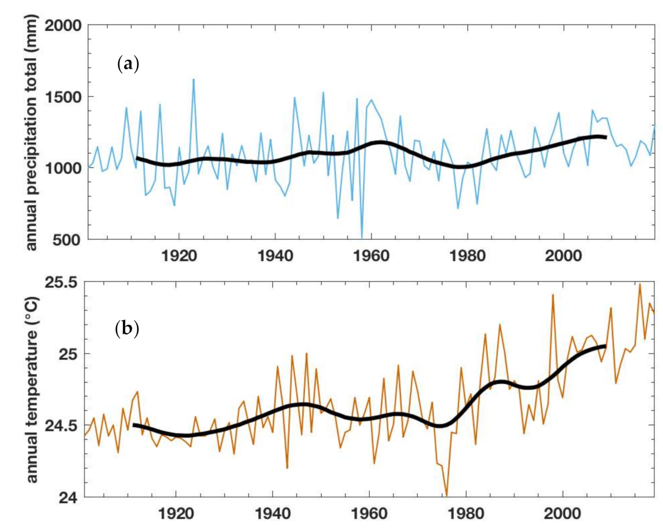 Sustainability 13 06898 g002